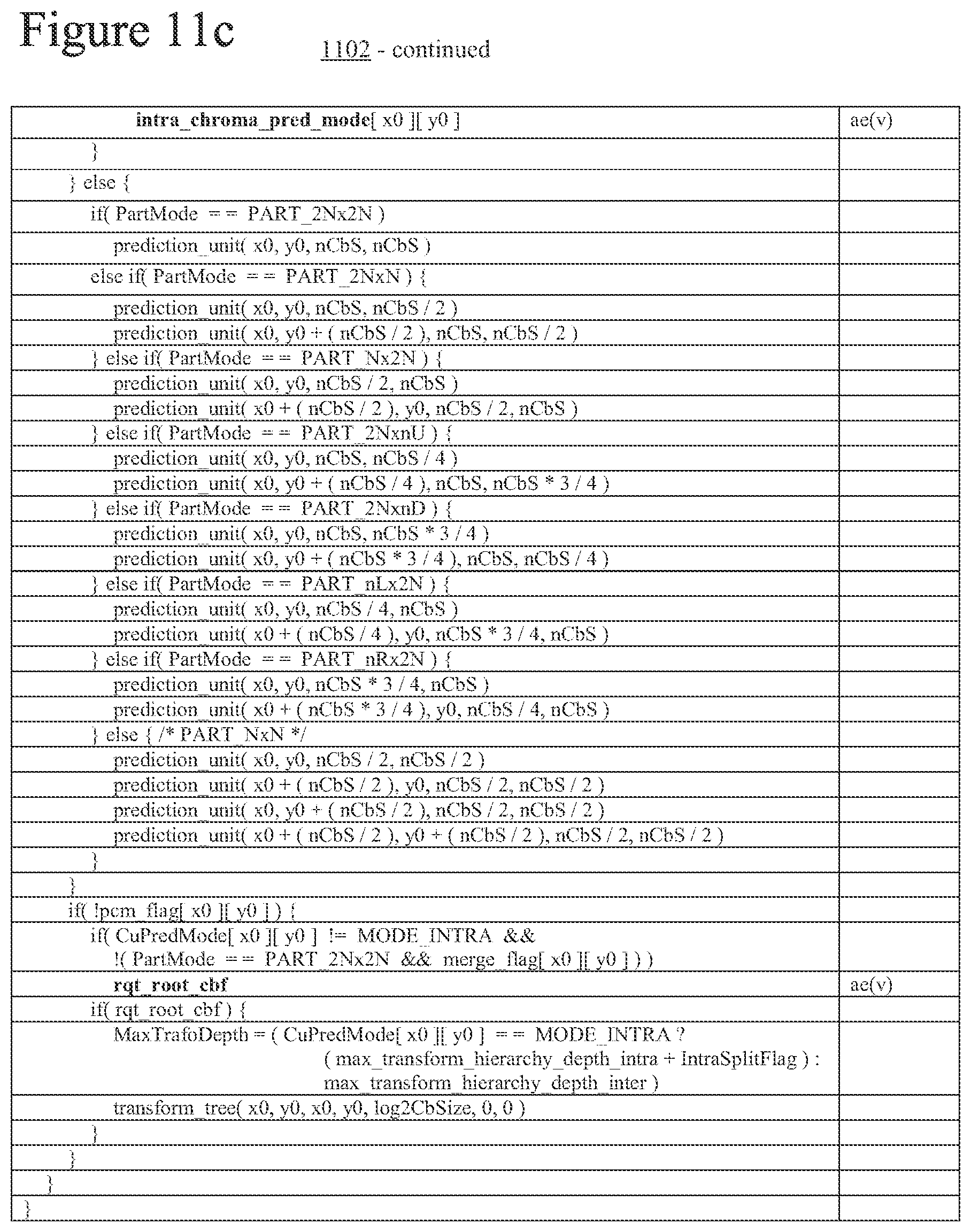 Patent US12316860 Figure 12 – Unified intra block copy and inter prediction modes