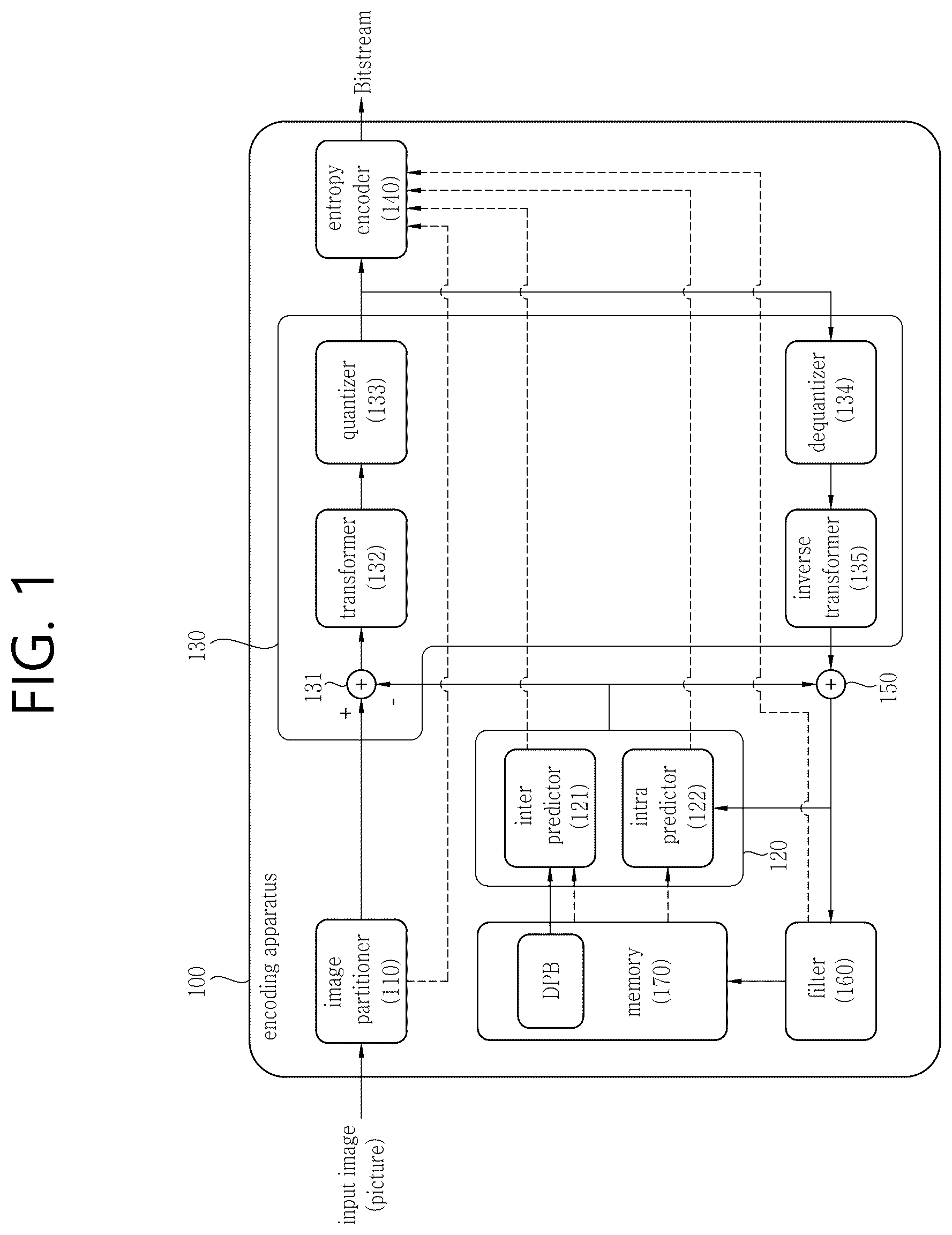 Patent US12316861 Figure 1 – Transform-based image coding method and device for same