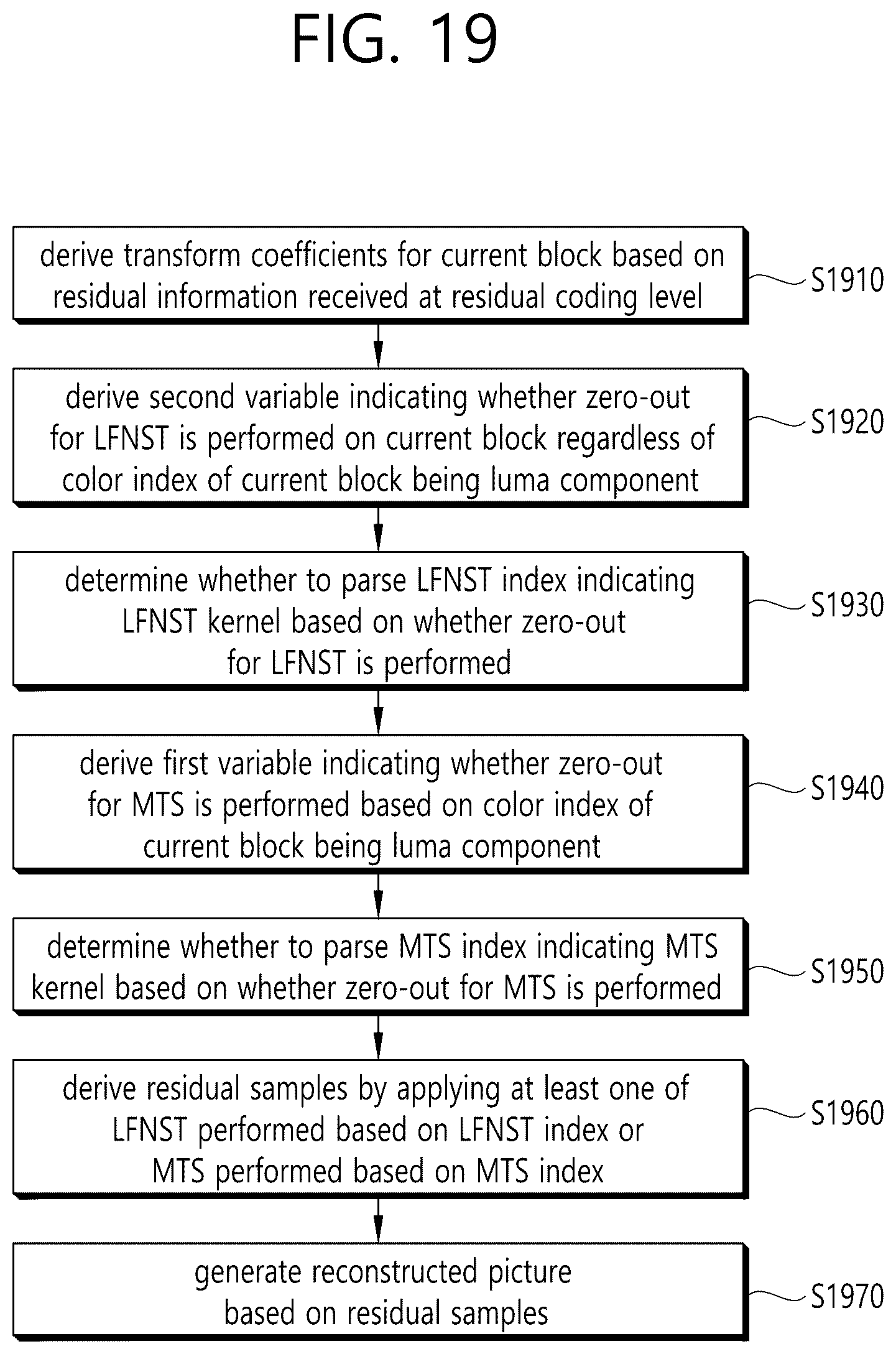 Patent US12316861 Figure 19 – Transform-based image coding method and device for same