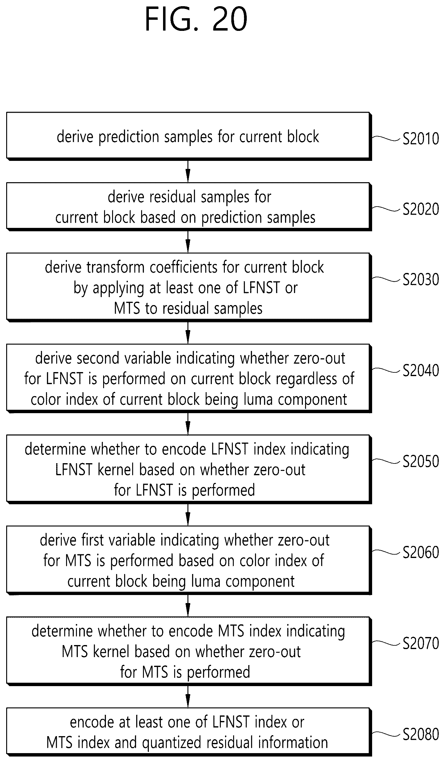 Patent US12316861 Figure 20 – Transform-based image coding method and device for same
