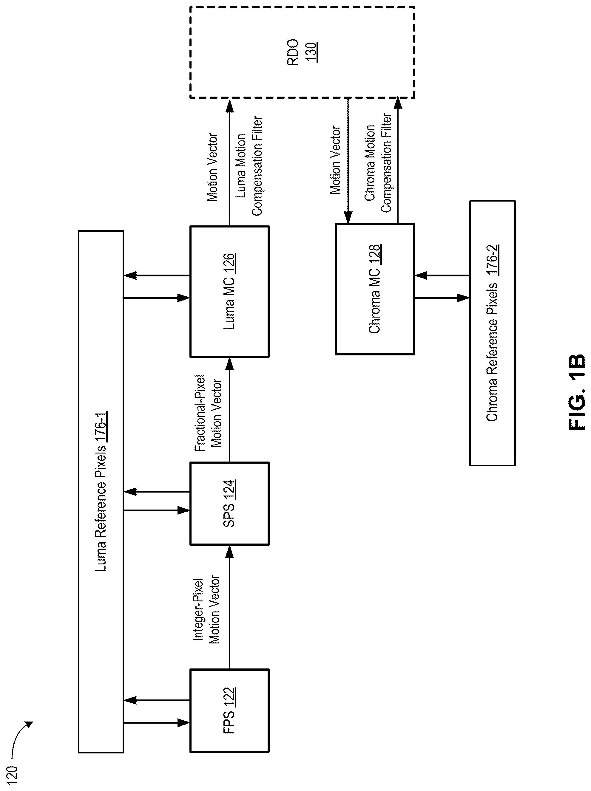 Patent US12316863 Figure 2 – Chroma-from-luma mode selection for high-performance video encoding