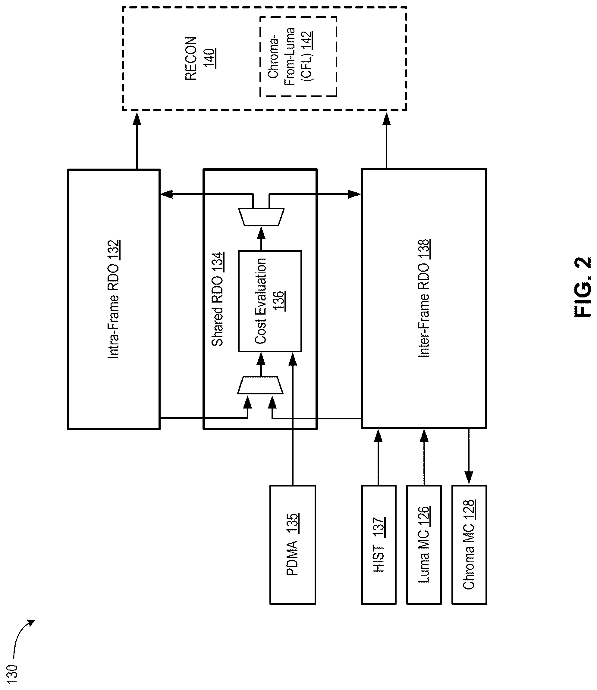 Patent US12316863 Figure 3 – Chroma-from-luma mode selection for high-performance video encoding