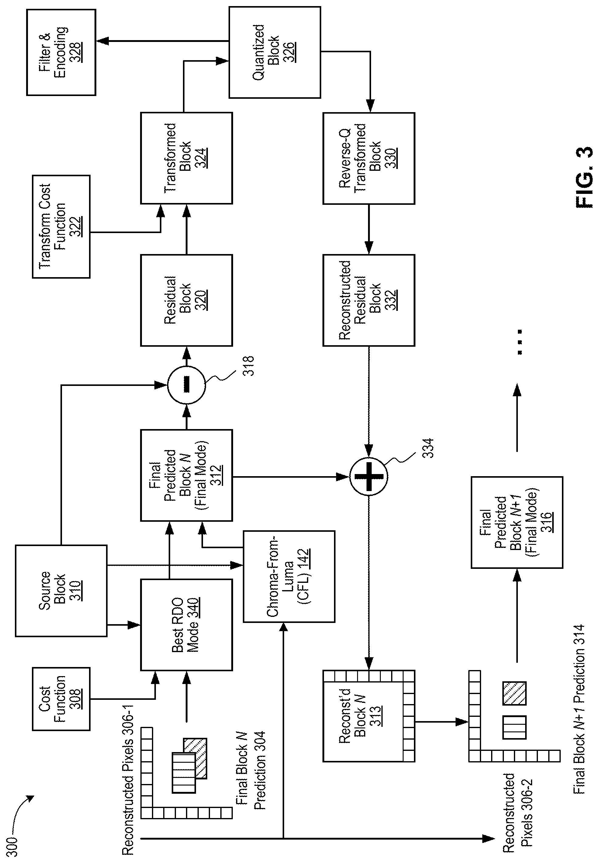 Patent US12316863 Figure 4 – Chroma-from-luma mode selection for high-performance video encoding