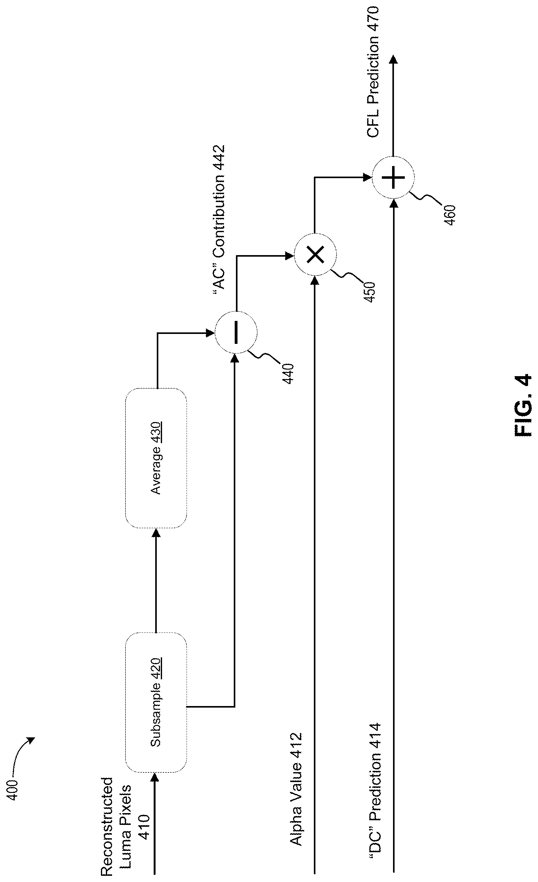 Patent US12316863 Figure 5 – Chroma-from-luma mode selection for high-performance video encoding