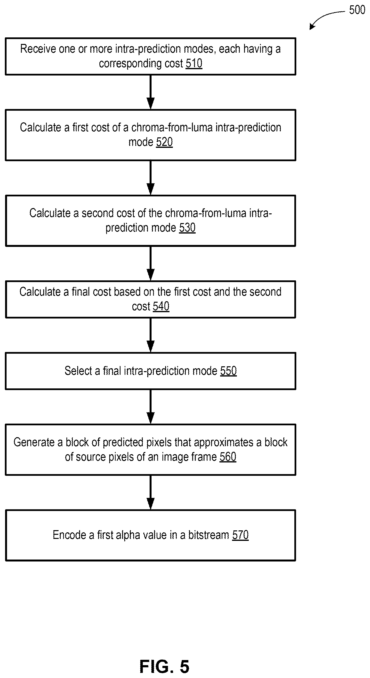 Patent US12316863 Figure 6 – Chroma-from-luma mode selection for high-performance video encoding