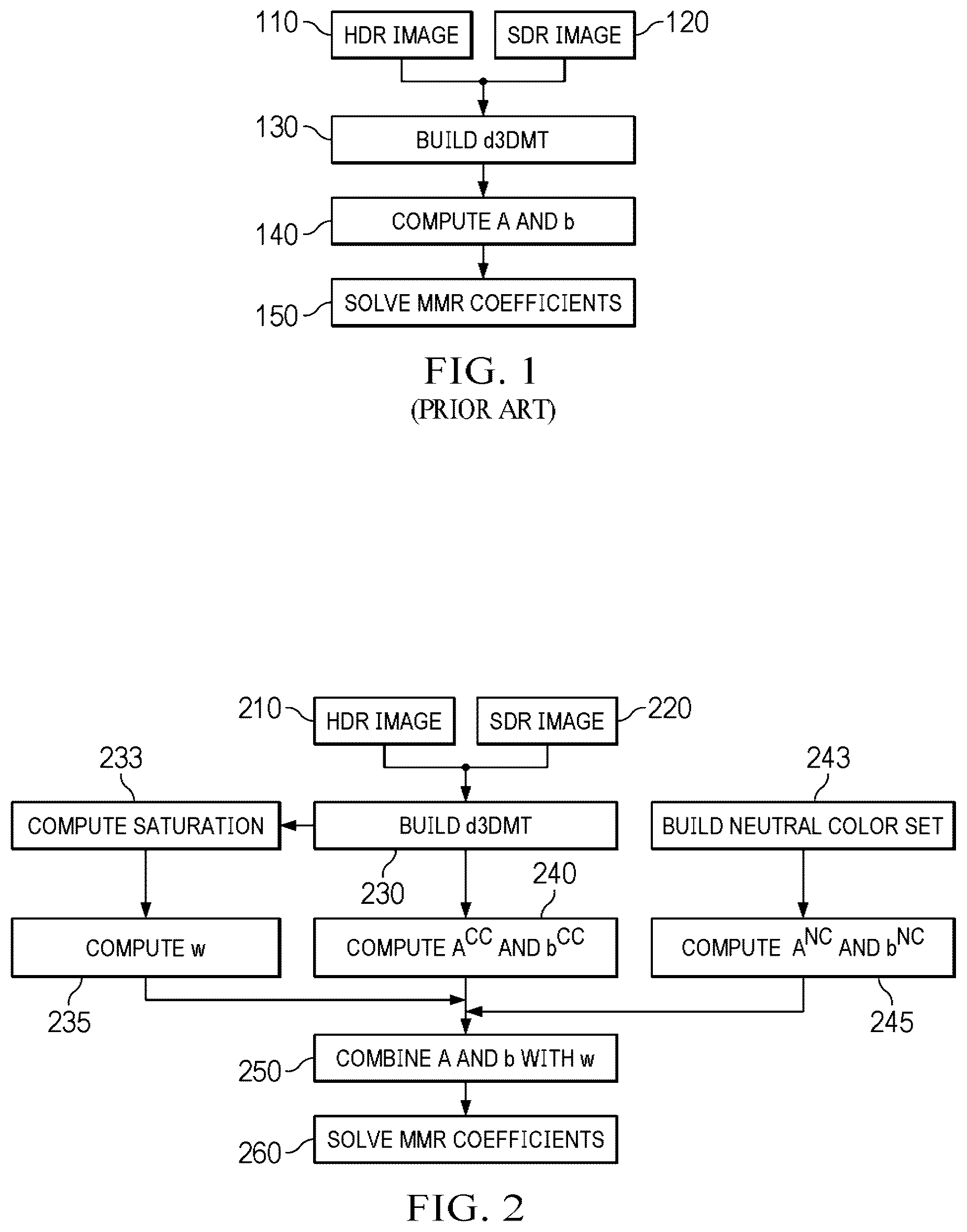 Patent US12316864 Figure 1 – Neutral color preservation for single-layer backward compatible codec