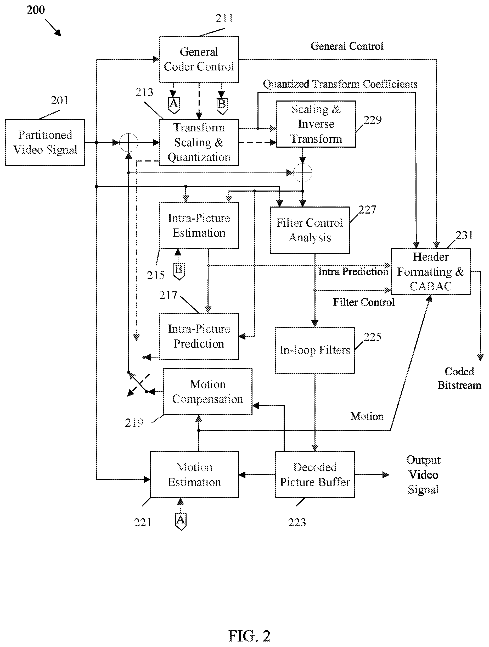 Patent US12316865 Figure 2 – Sub-picture identifier signaling in video coding