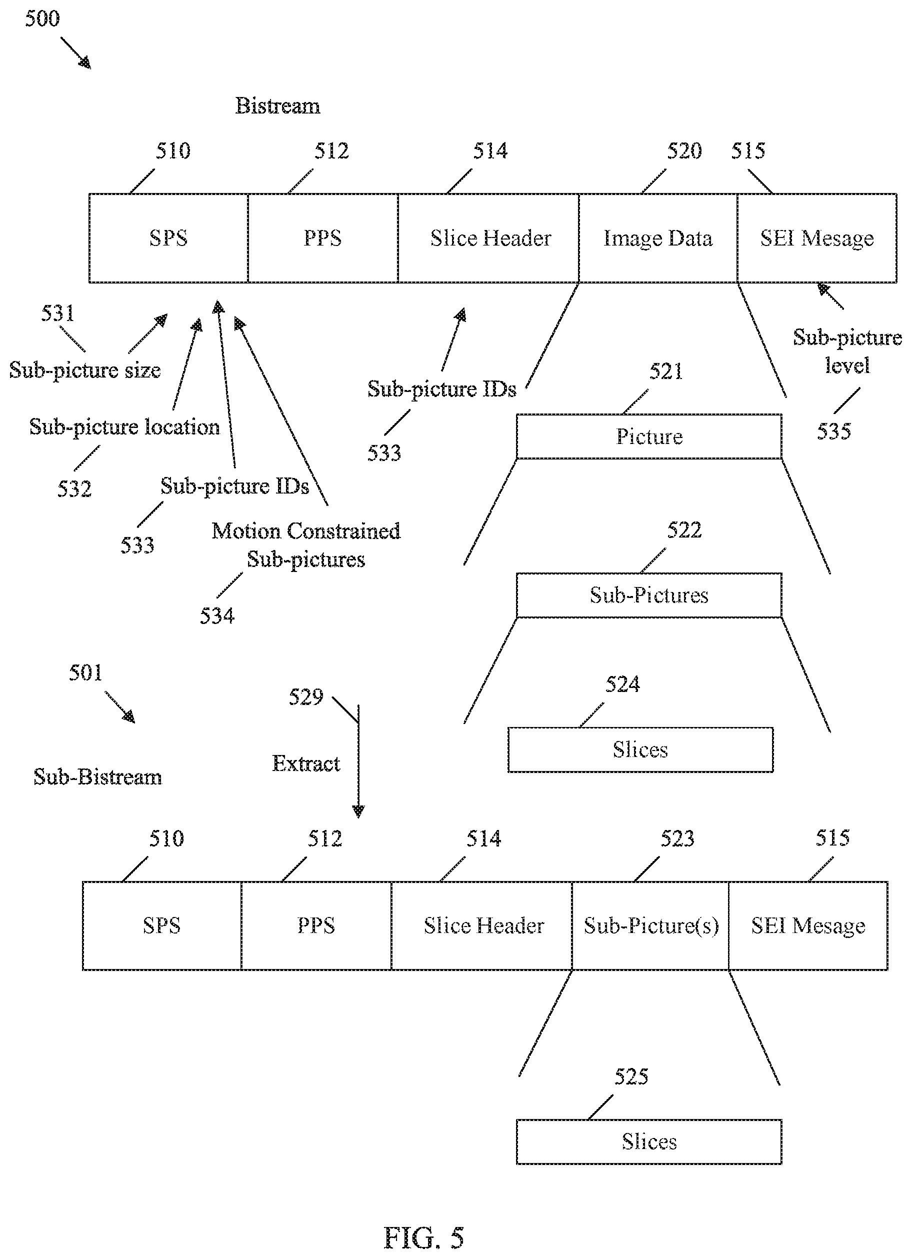 Patent US12316865 Figure 5 – Sub-picture identifier signaling in video coding