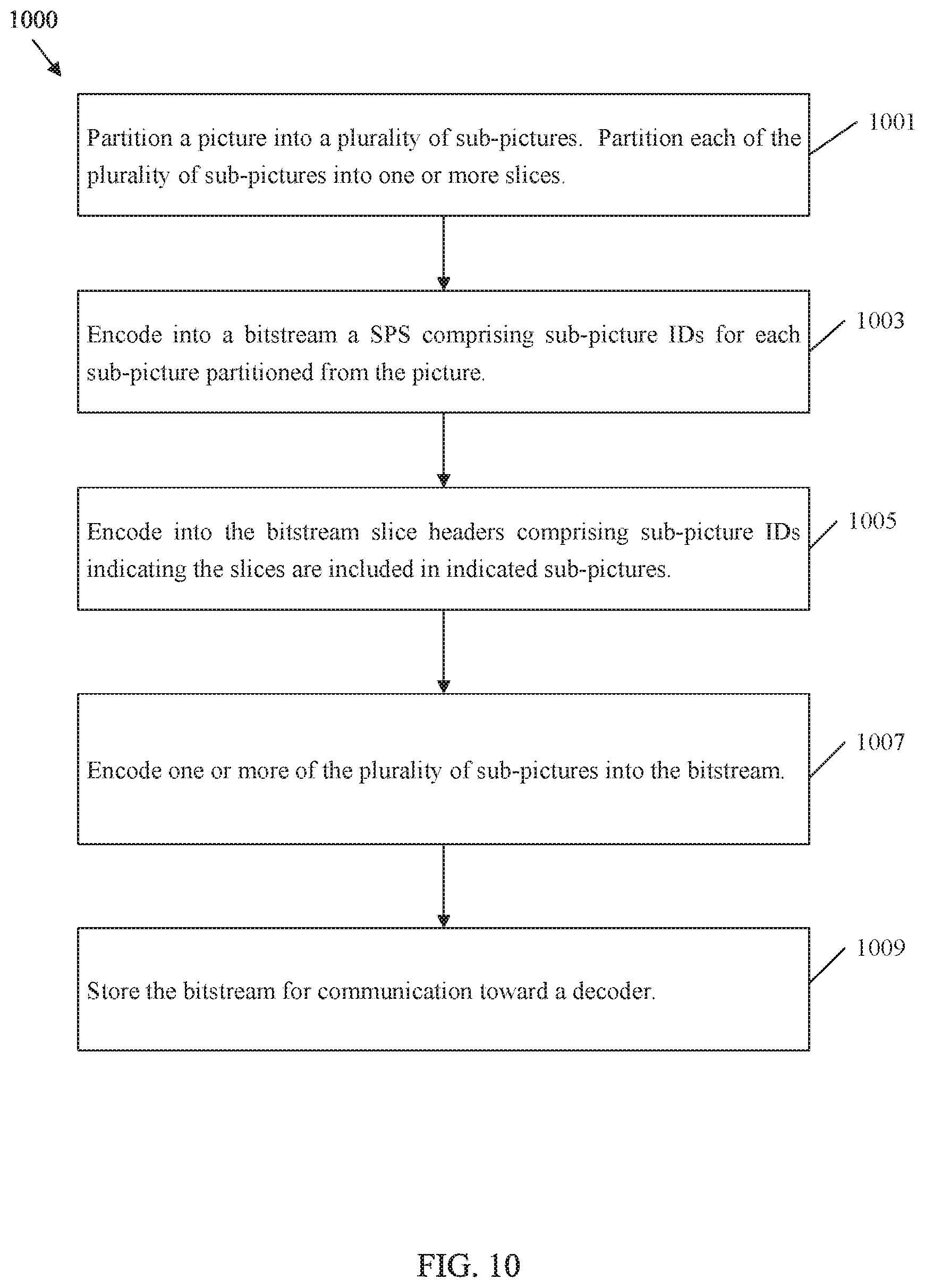 Patent US12316865 Figure 10 – Sub-picture identifier signaling in video coding