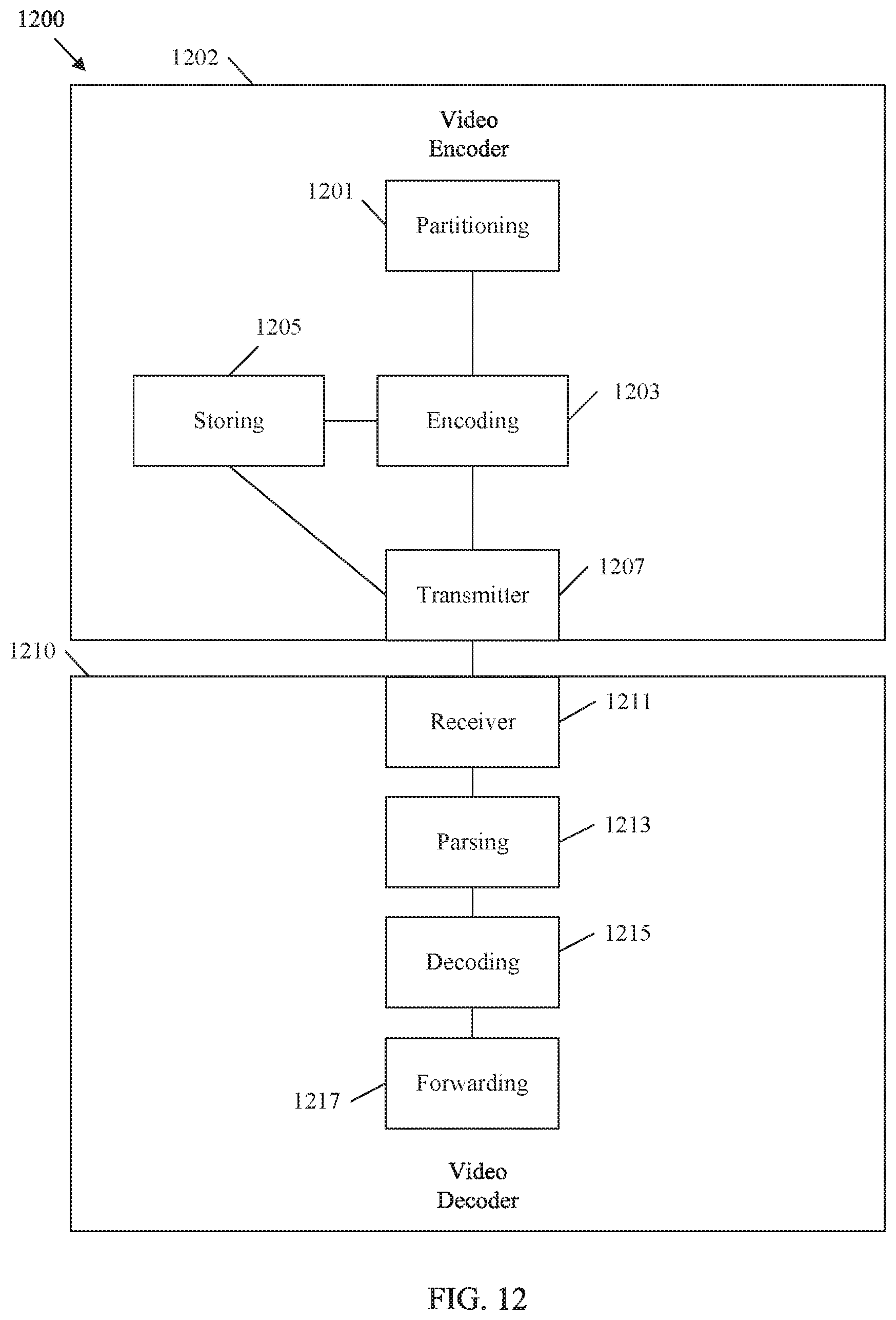 Patent US12316865 Figure 12 – Sub-picture identifier signaling in video coding