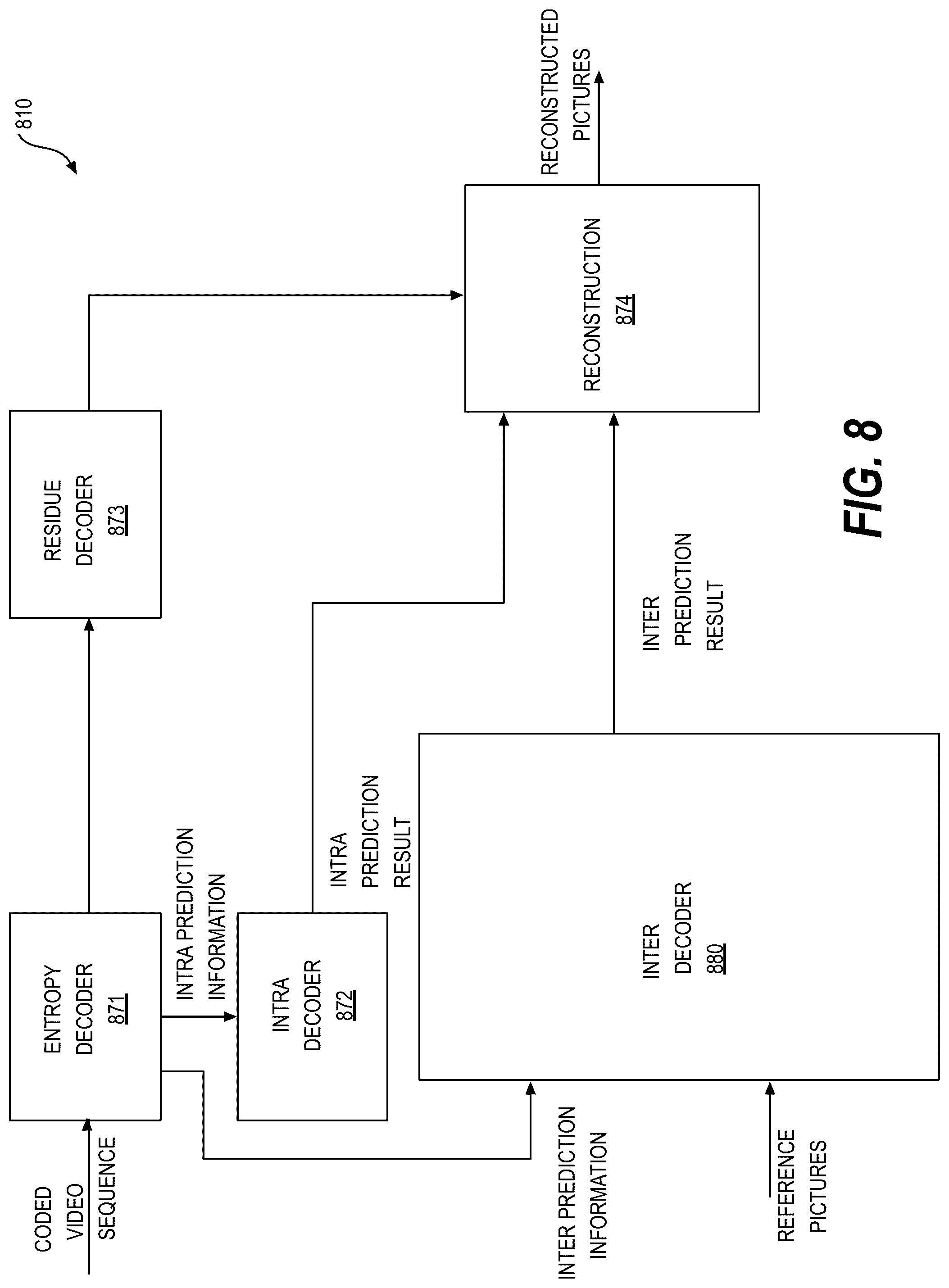 Patent US12316866 Figure 9 – Skip transform flag coding