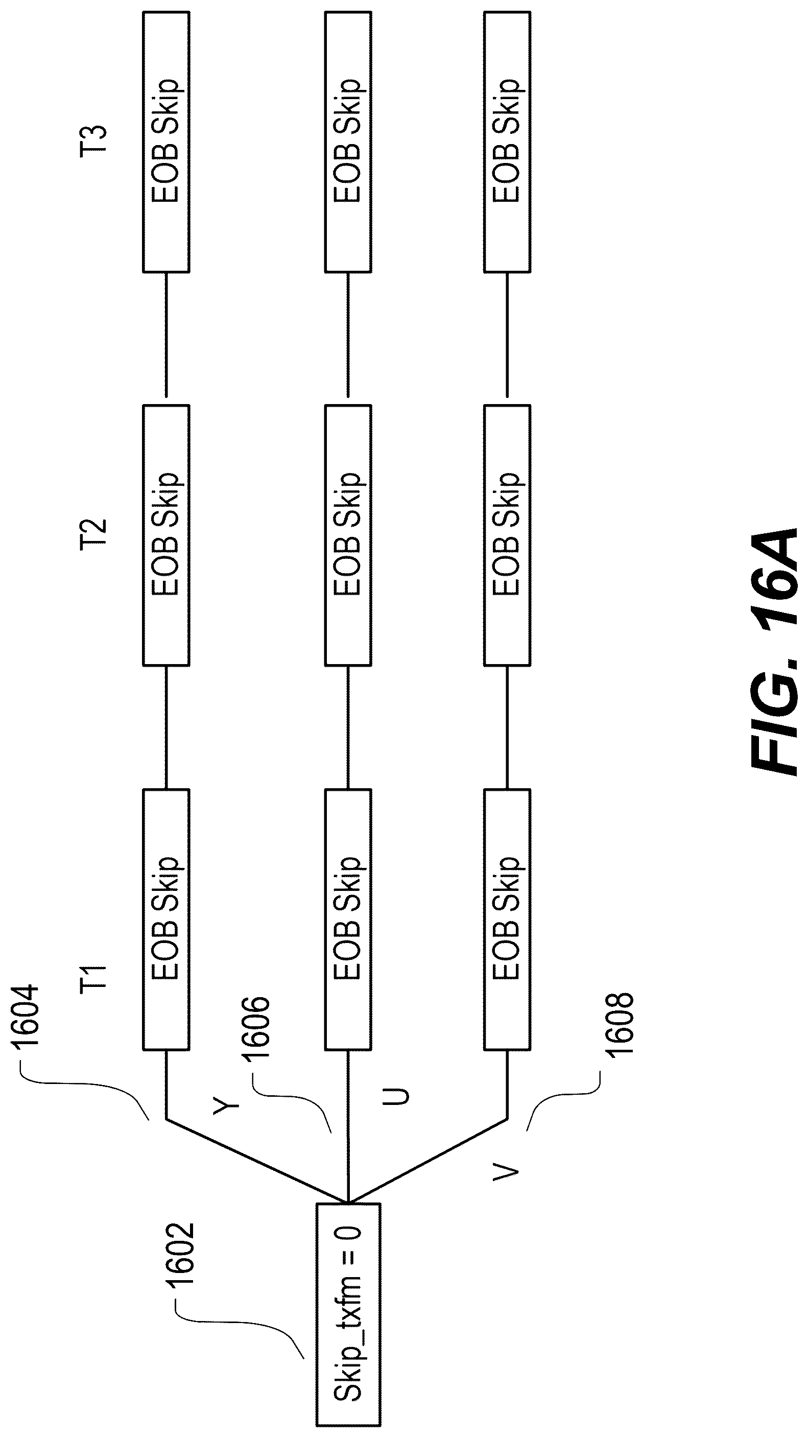 Patent US12316866 Figure 17 – Skip transform flag coding