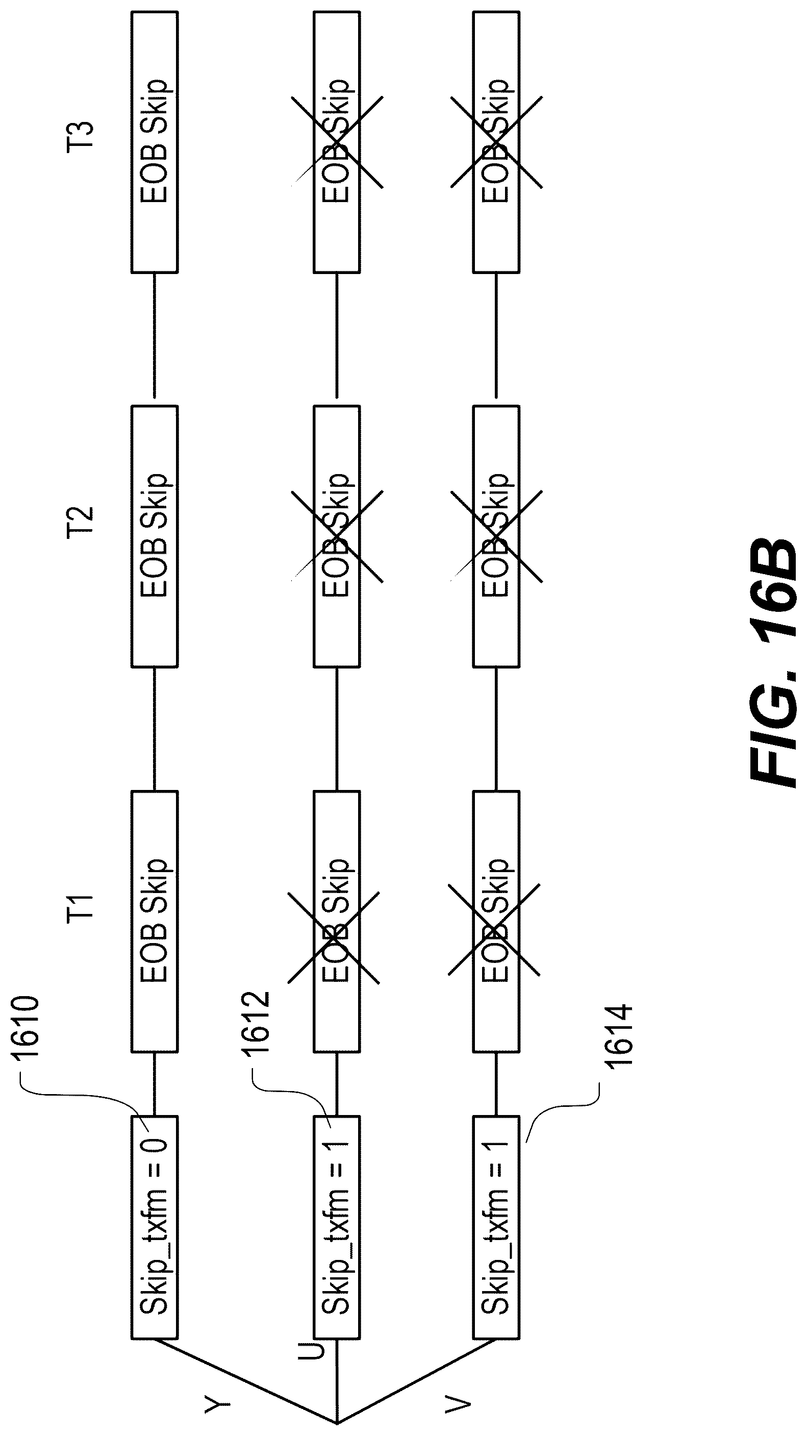 Patent US12316866 Figure 18 – Skip transform flag coding