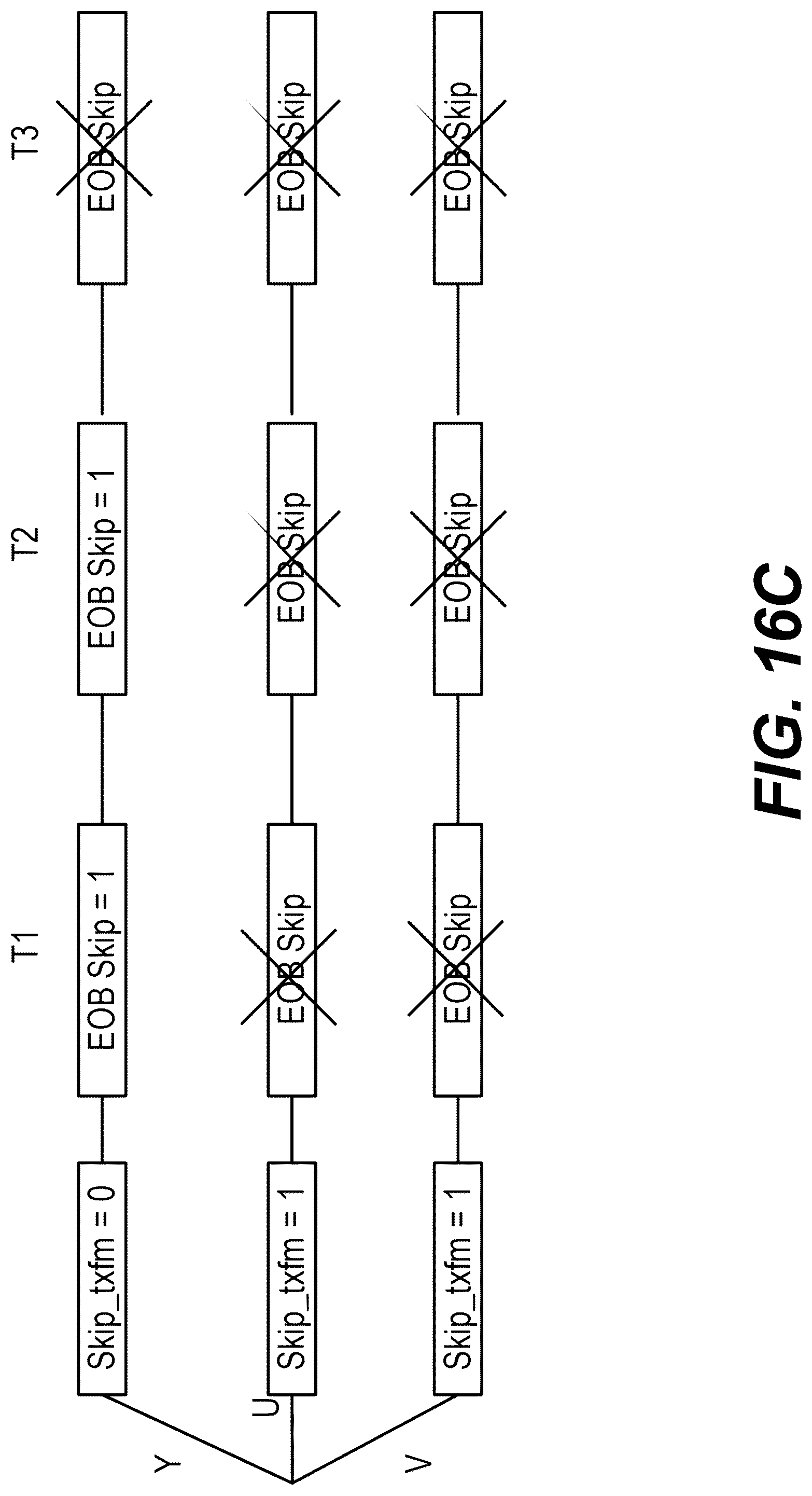 Patent US12316866 Figure 19 – Skip transform flag coding