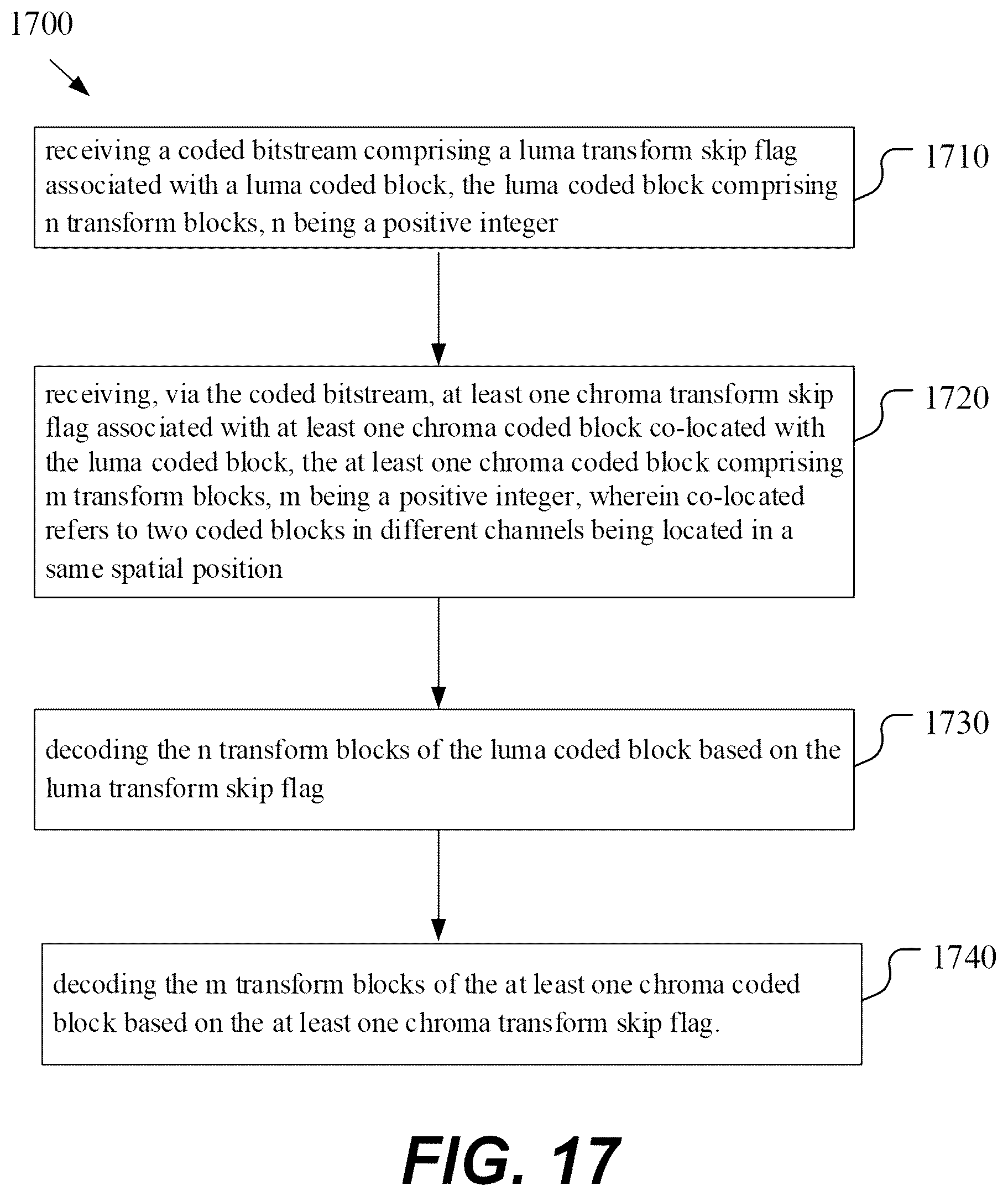 Patent US12316866 Figure 20 – Skip transform flag coding