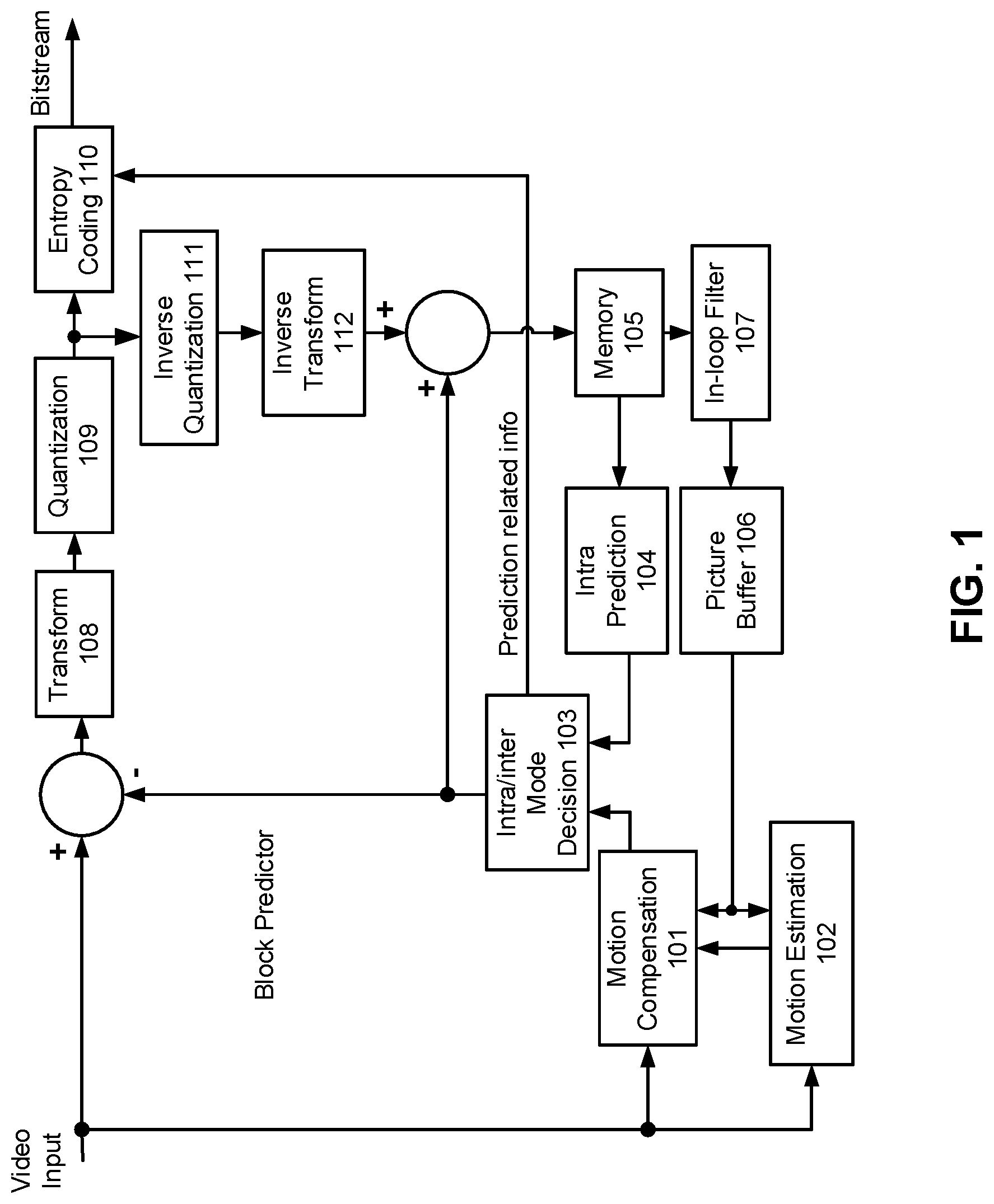 Patent US12316867 Figure 1 – Overlapped block motion compensation for inter prediction