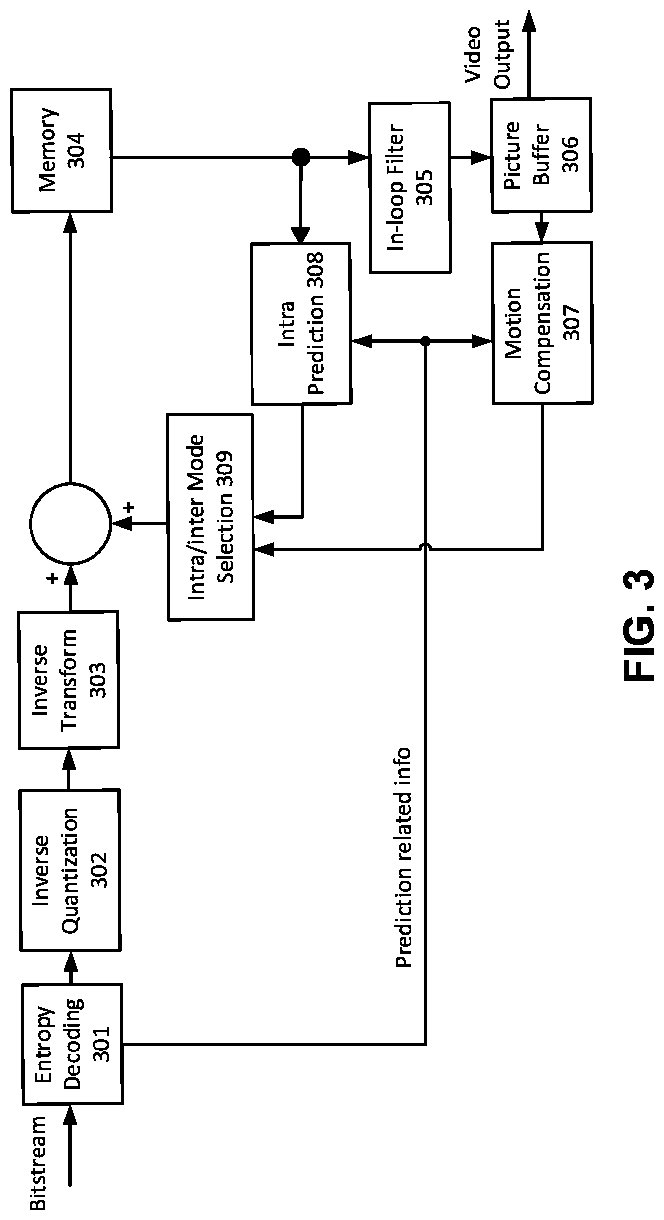Patent US12316867 Figure 3 – Overlapped block motion compensation for inter prediction