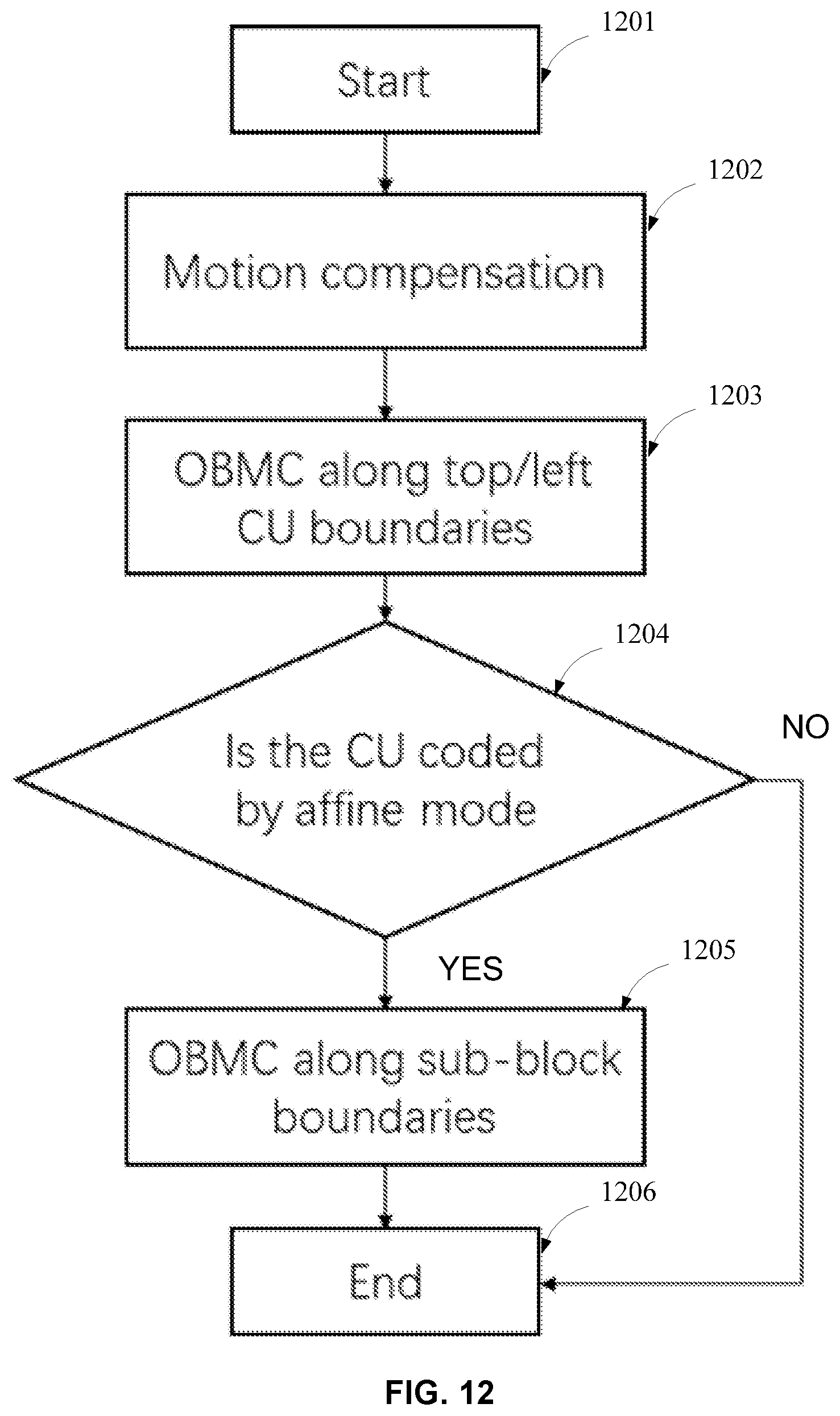 Patent US12316867 Figure 9 – Overlapped block motion compensation for inter prediction
