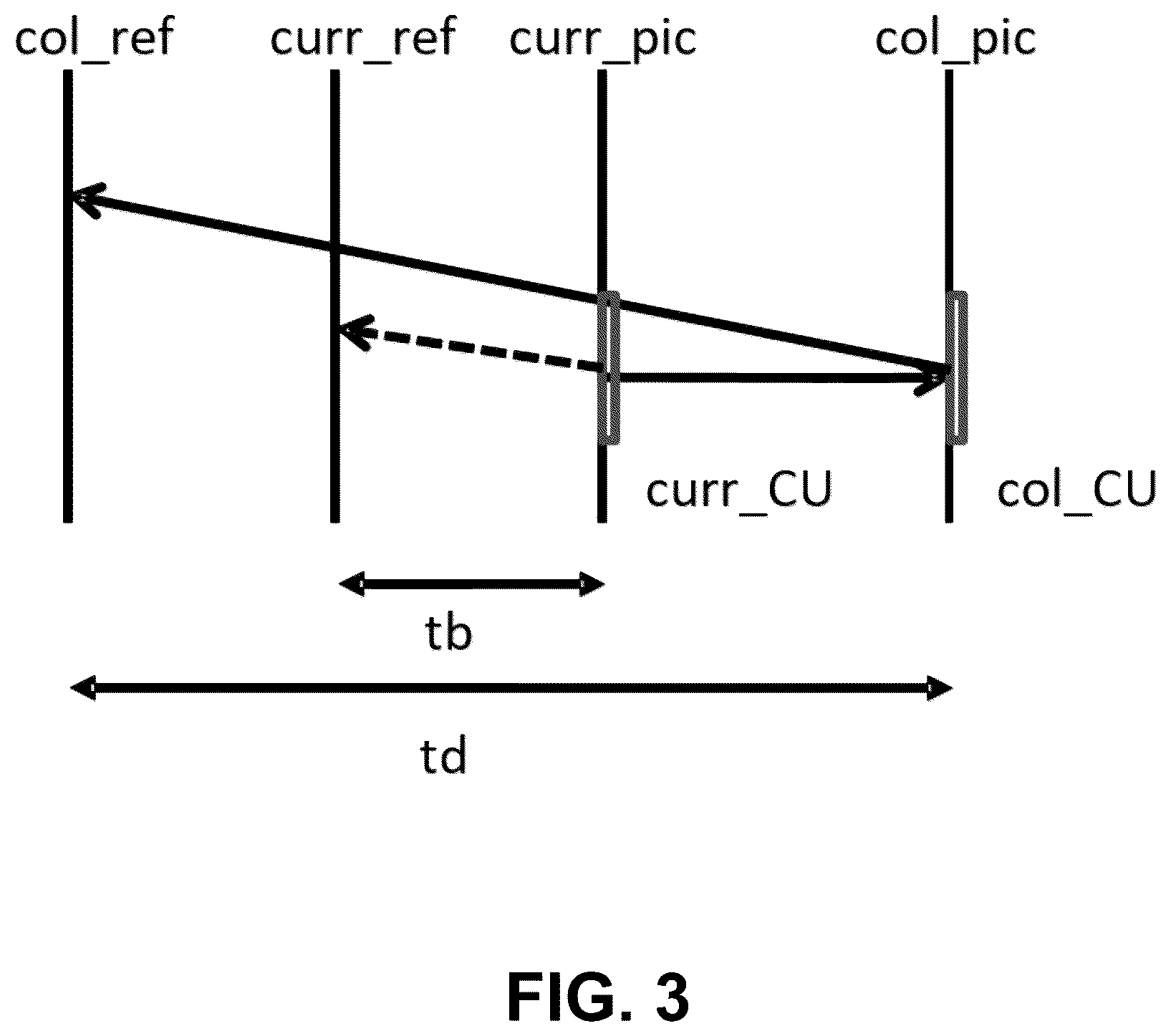 Patent US12316868 Figure 3 – Motion vector (MV) candidate reordering