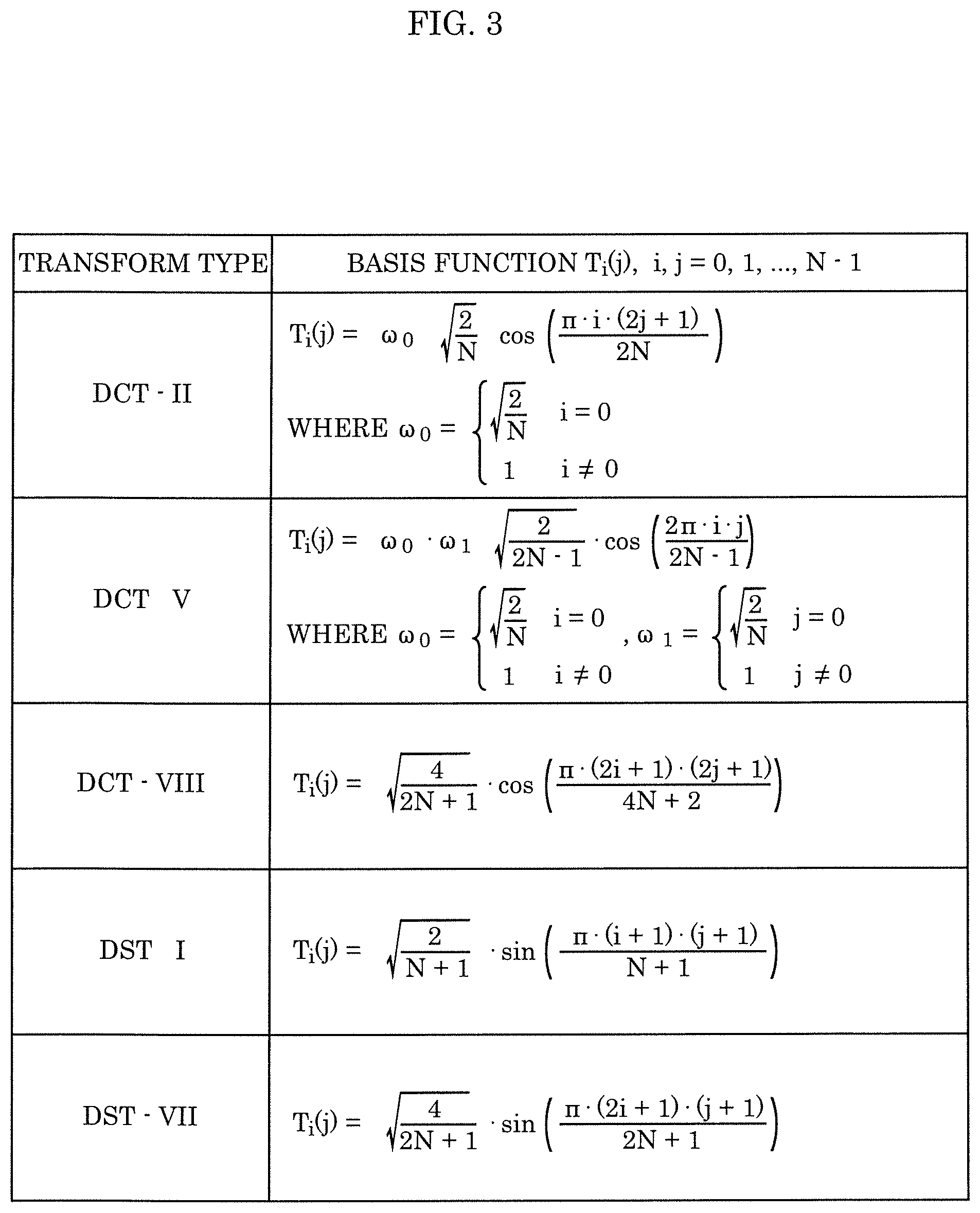 Patent US12316869 Figure 3 – Encoder, decoder, encoding method, decoding method, and recording medium
