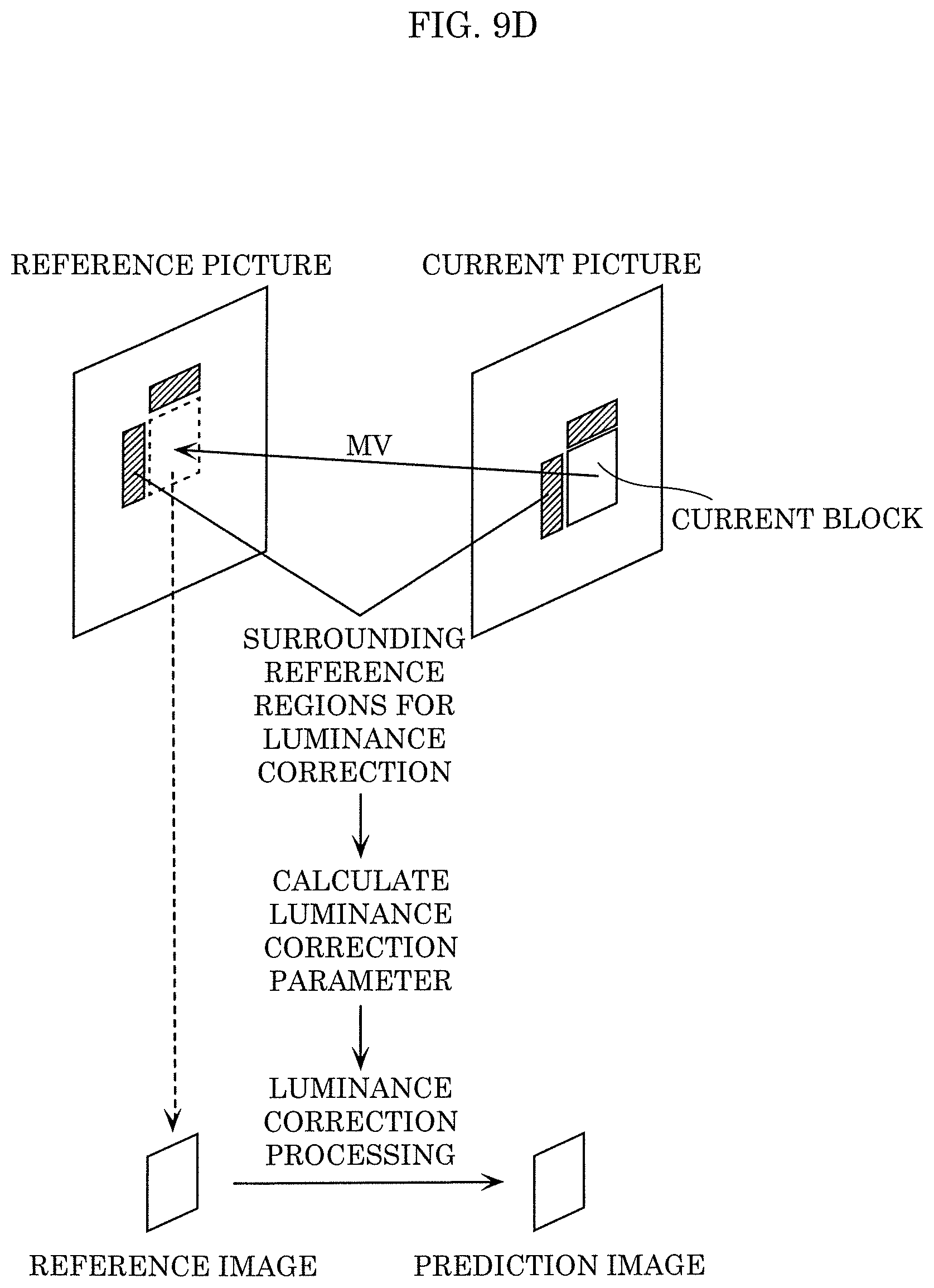 Patent US12316869 Figure 15 – Encoder, decoder, encoding method, decoding method, and recording medium