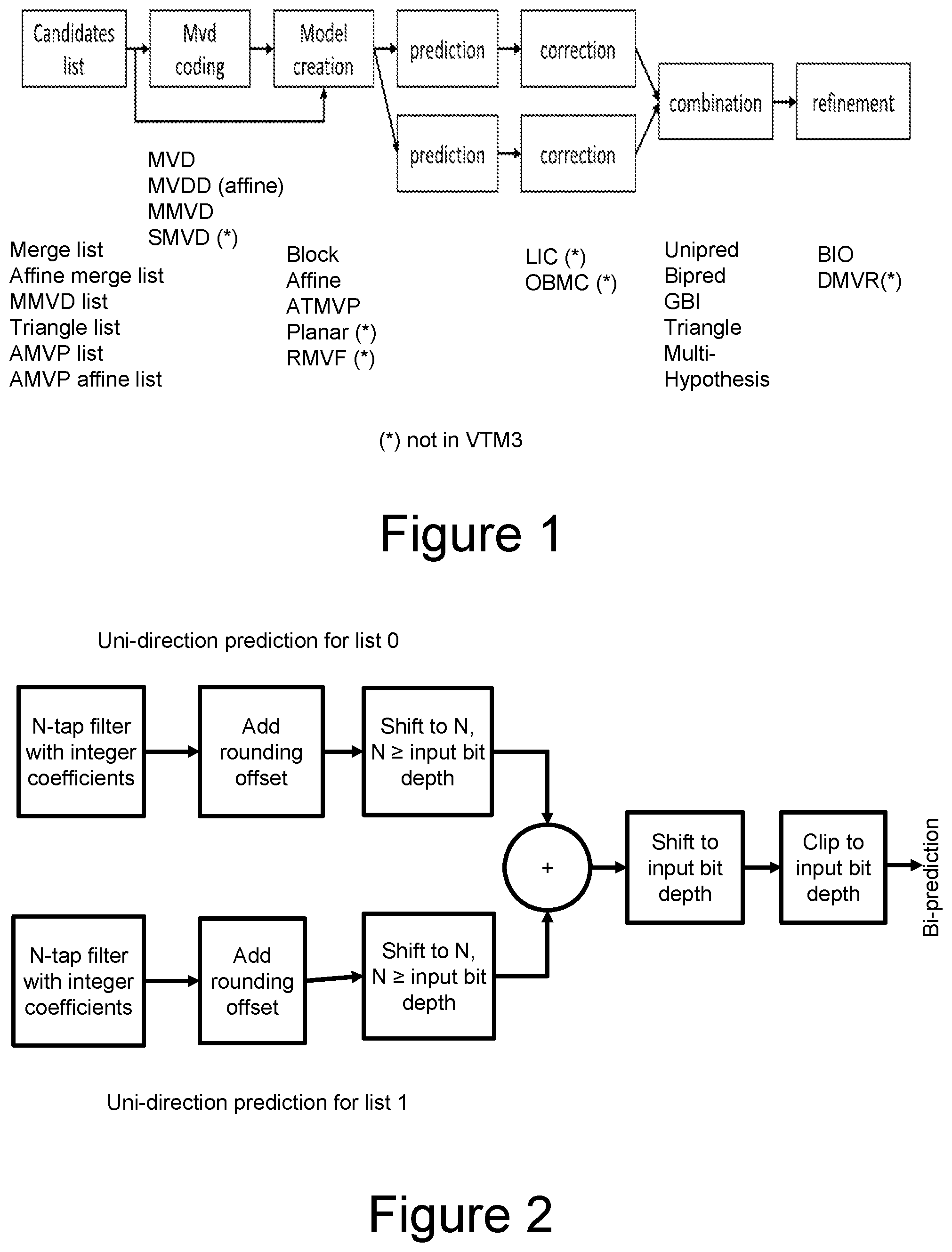 Patent US12316870 Figure 1 – Method and apparatus for video encoding and decoding with bi-directional optical flow adapted to weighted prediction