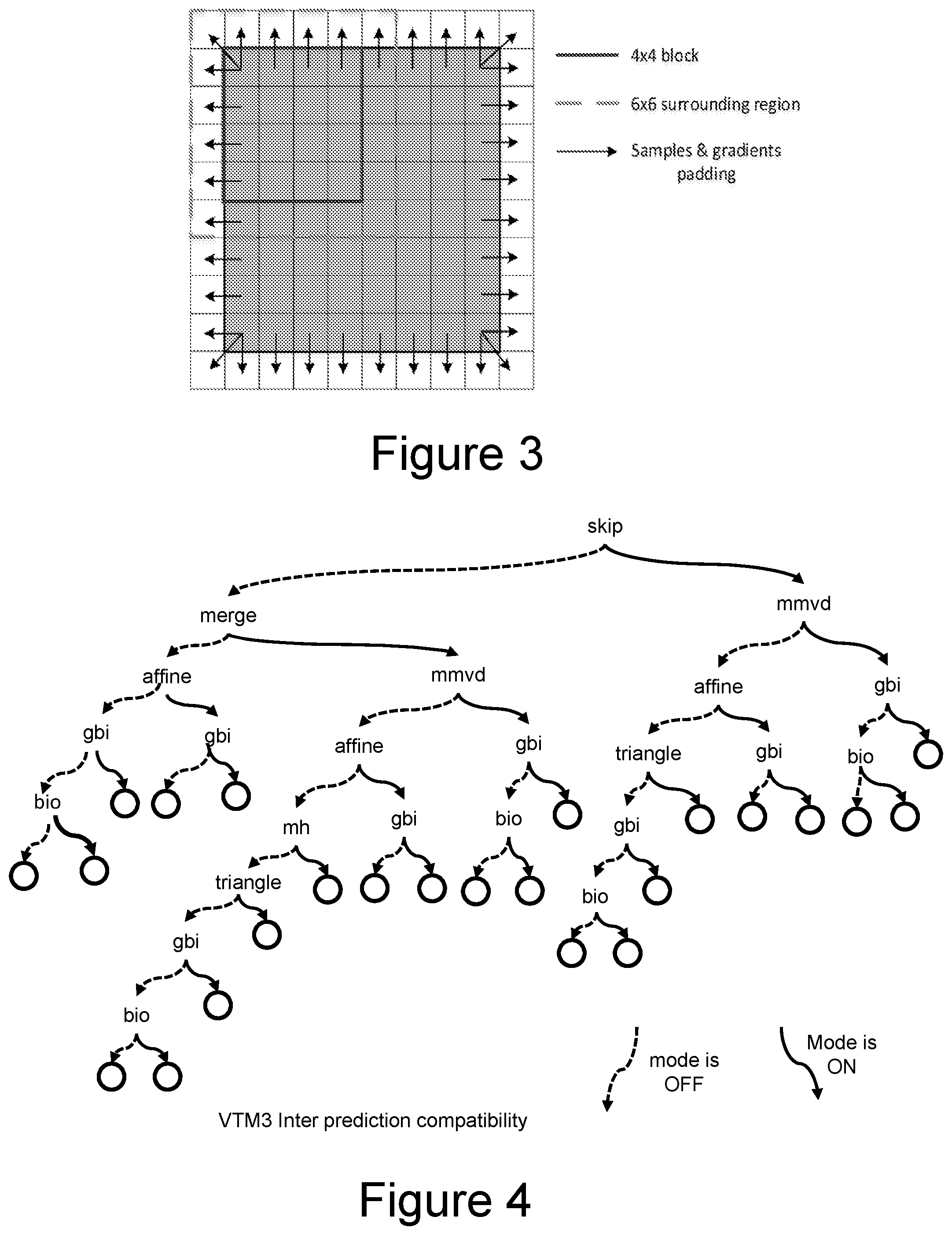 Patent US12316870 Figure 2 – Method and apparatus for video encoding and decoding with bi-directional optical flow adapted to weighted prediction