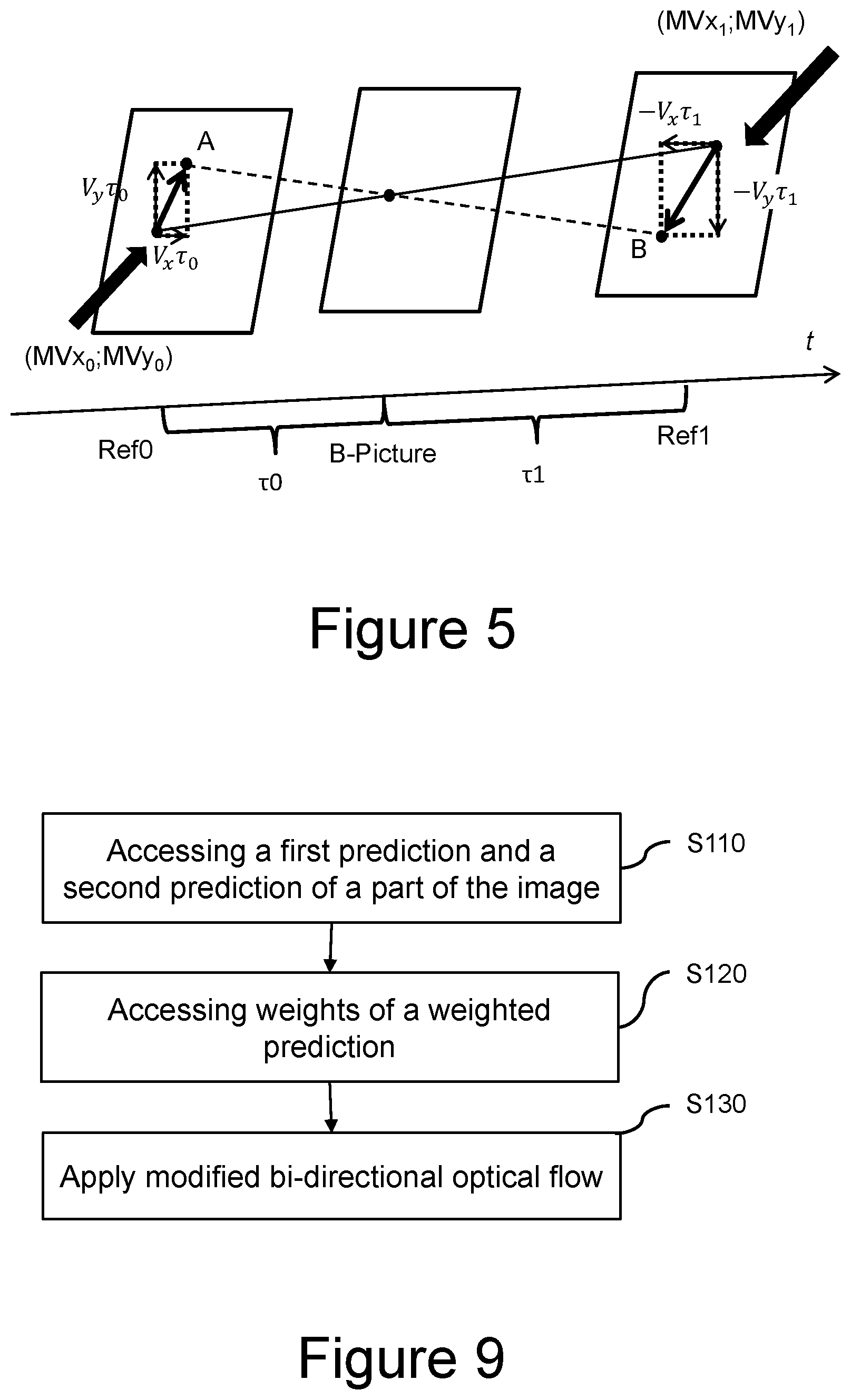 Patent US12316870 Figure 3 – Method and apparatus for video encoding and decoding with bi-directional optical flow adapted to weighted prediction