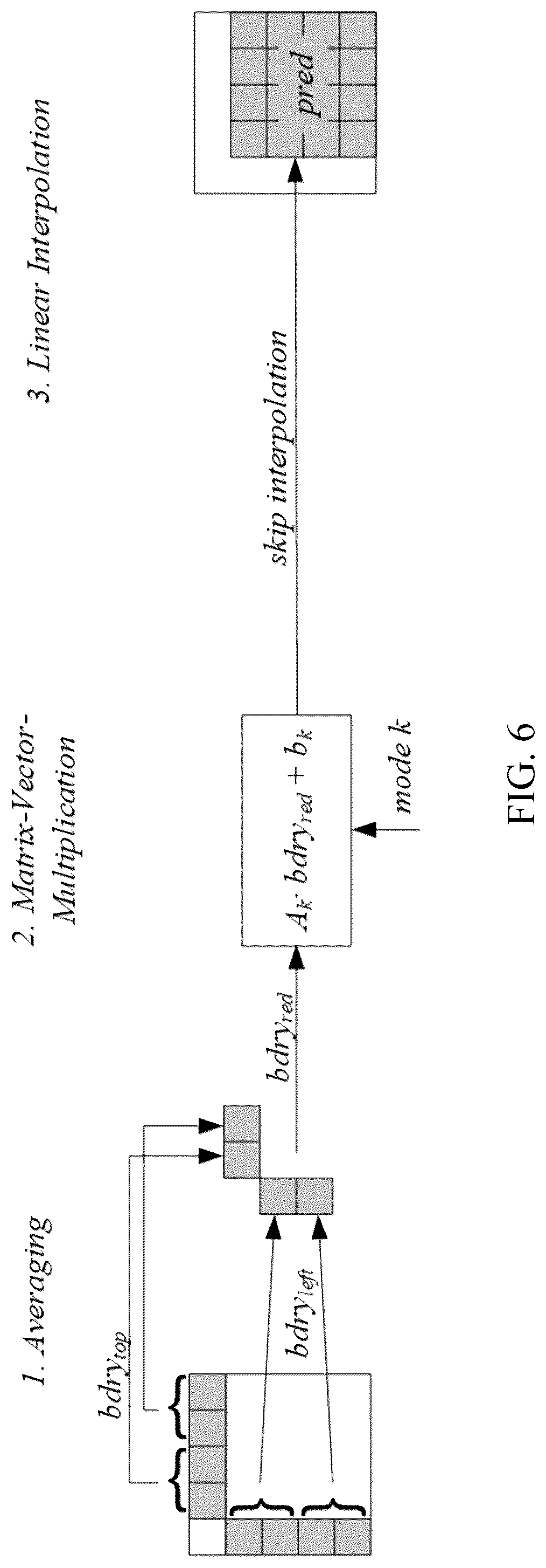 Patent US12316871 Figure 6 – Context determination for matrix-based intra prediction