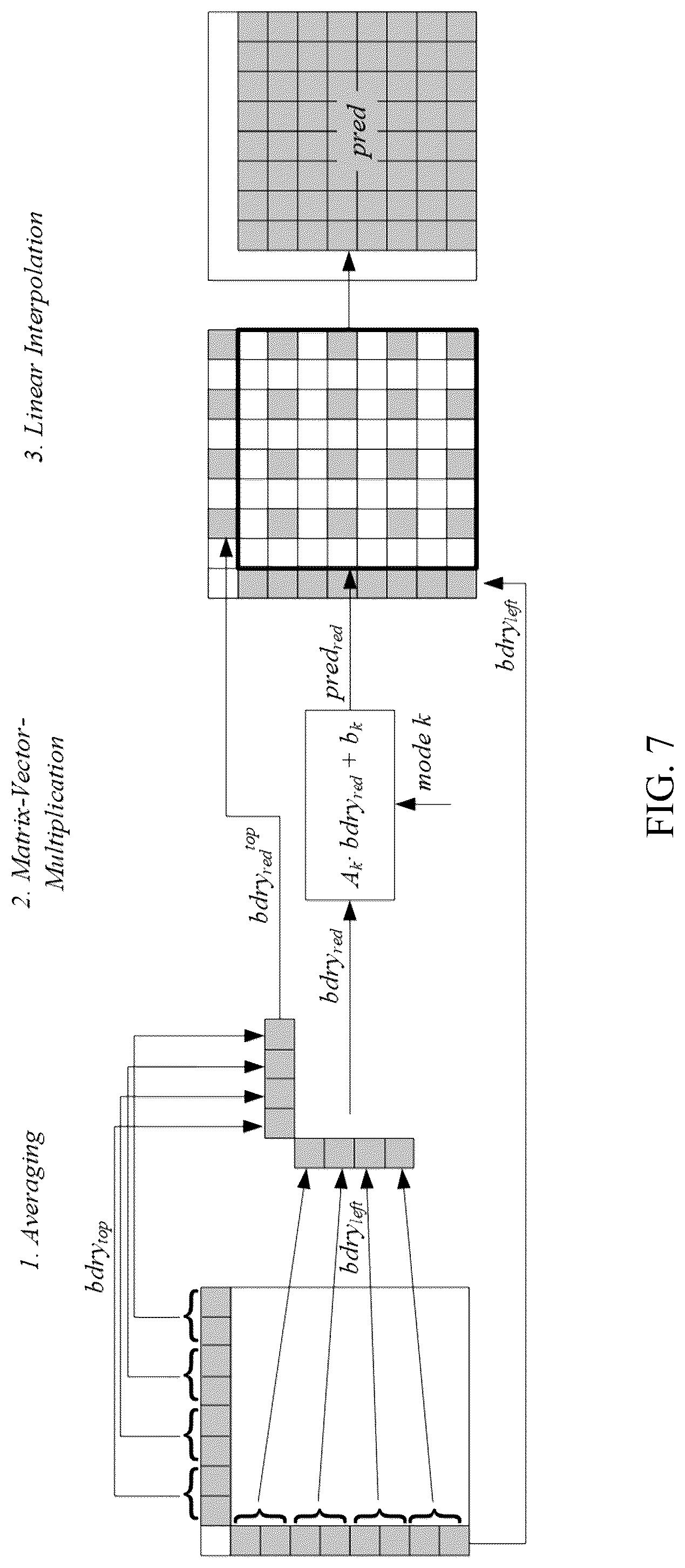 Patent US12316871 Figure 7 – Context determination for matrix-based intra prediction