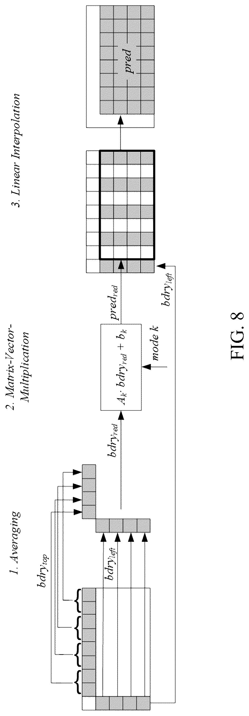Patent US12316871 Figure 8 – Context determination for matrix-based intra prediction