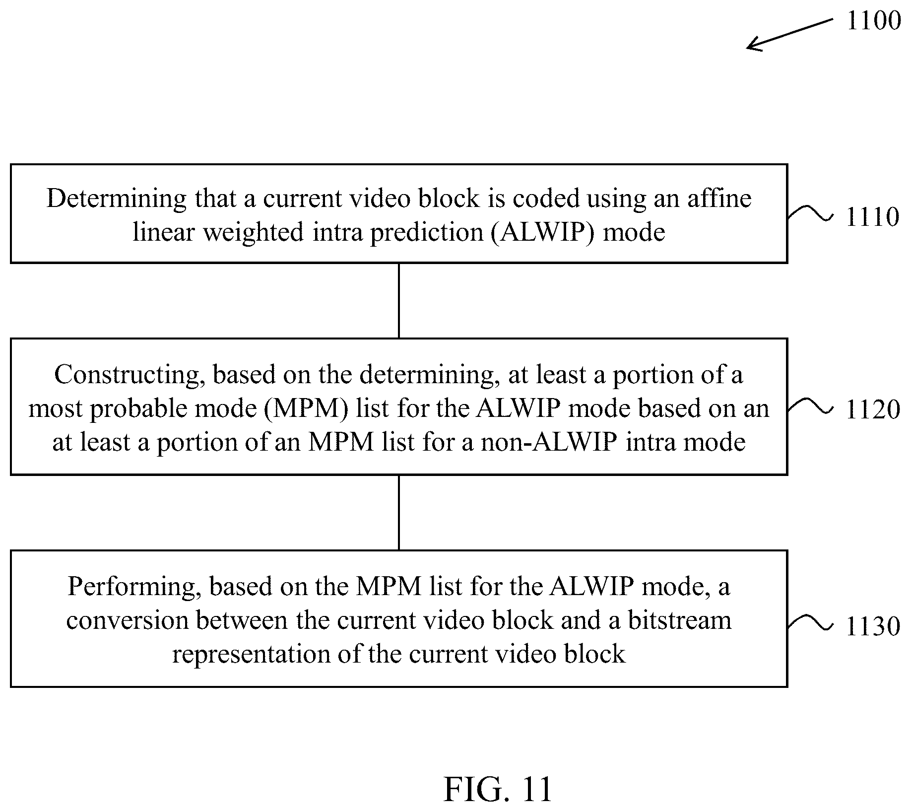 Patent US12316871 Figure 11 – Context determination for matrix-based intra prediction