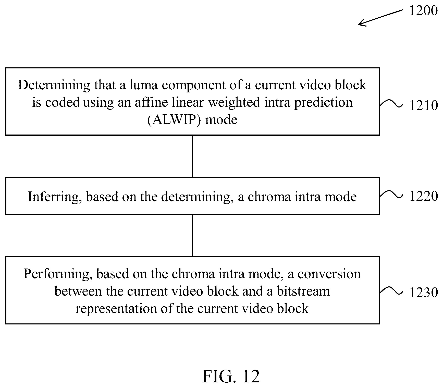 Patent US12316871 Figure 12 – Context determination for matrix-based intra prediction