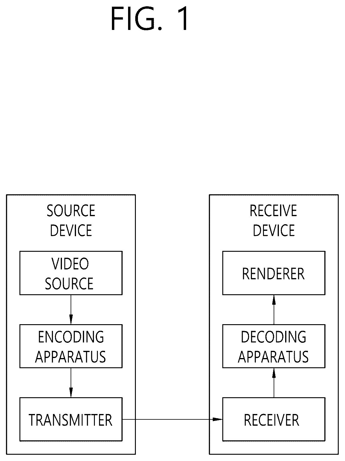 Patent US12316872 Figure 1 – Image decoding method using BDPCM and apparatus thereof