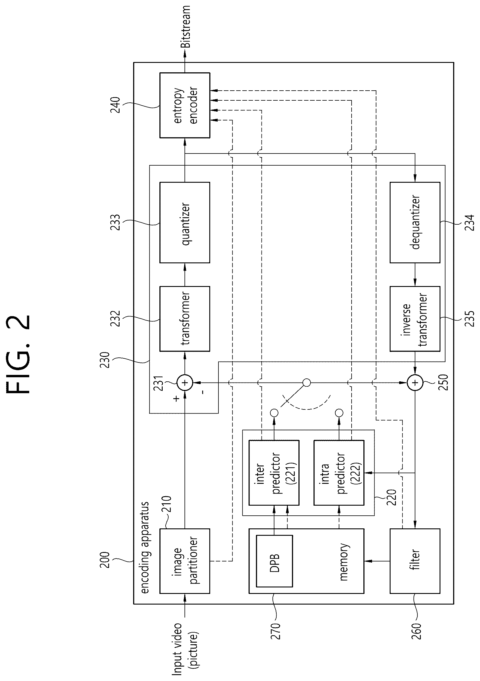 Patent US12316872 Figure 2 – Image decoding method using BDPCM and apparatus thereof