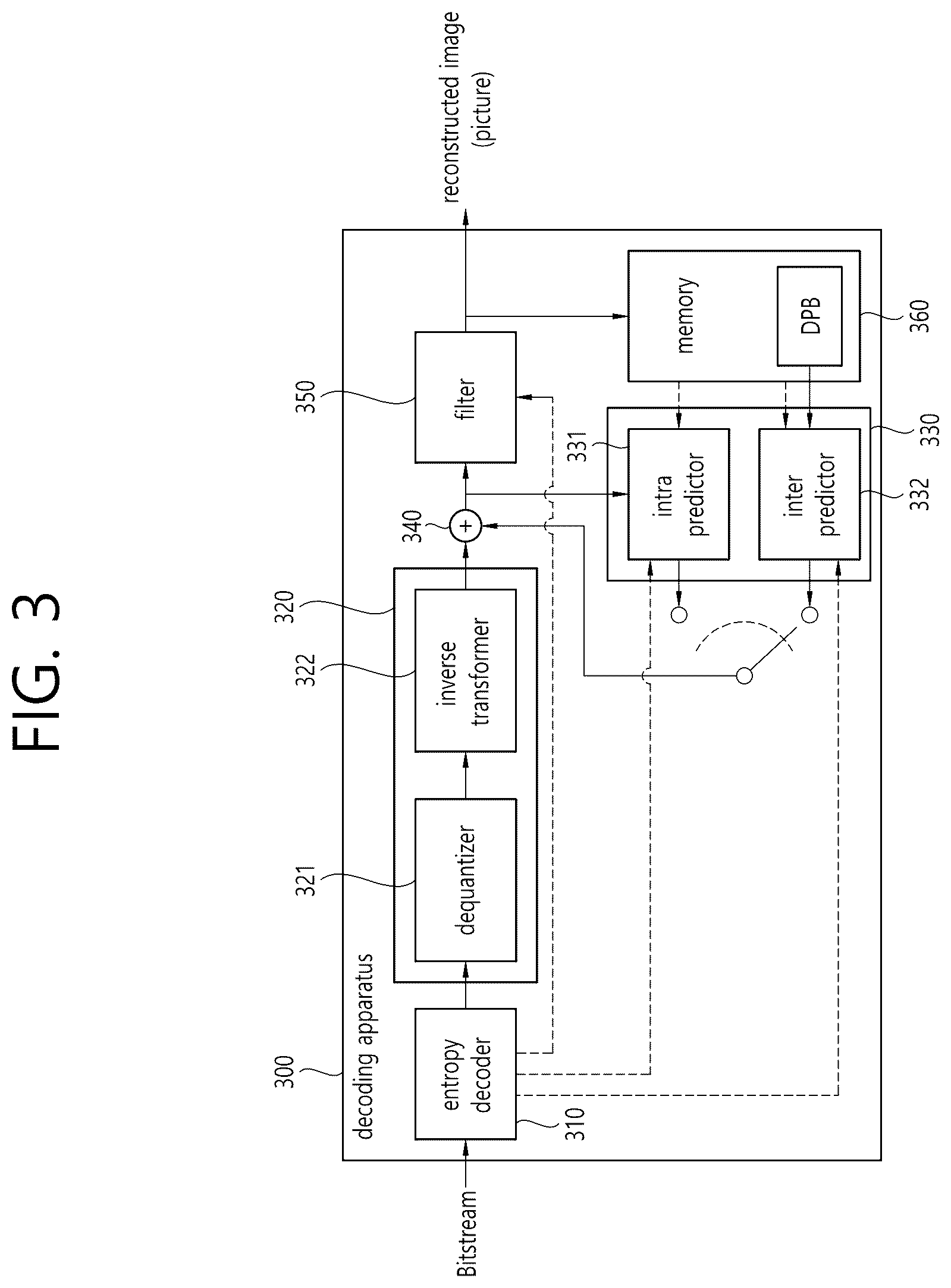 Patent US12316872 Figure 3 – Image decoding method using BDPCM and apparatus thereof