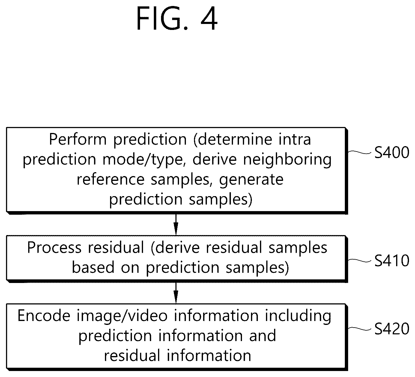 Patent US12316872 Figure 4 – Image decoding method using BDPCM and apparatus thereof