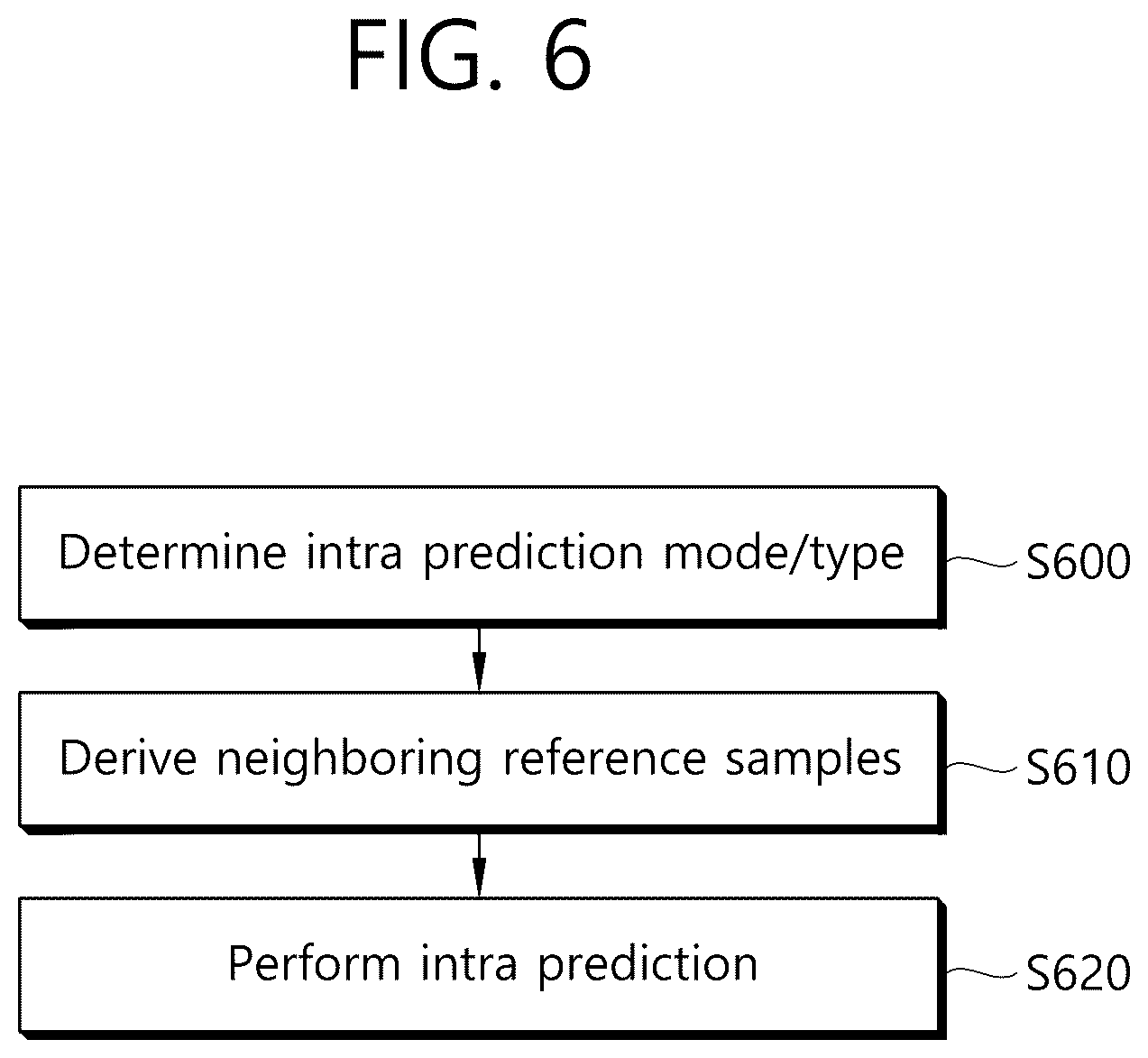 Patent US12316872 Figure 6 – Image decoding method using BDPCM and apparatus thereof