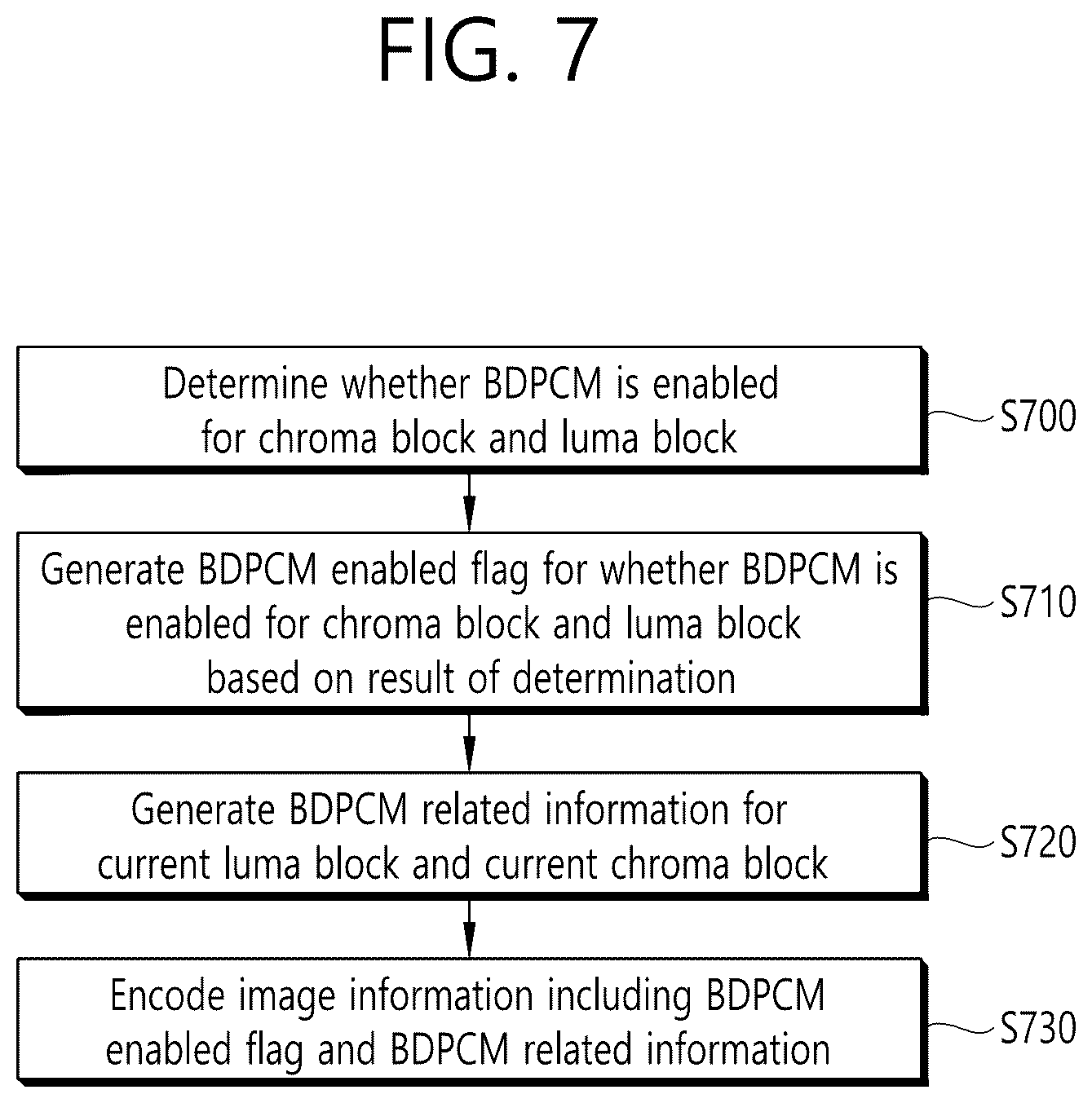 Patent US12316872 Figure 7 – Image decoding method using BDPCM and apparatus thereof