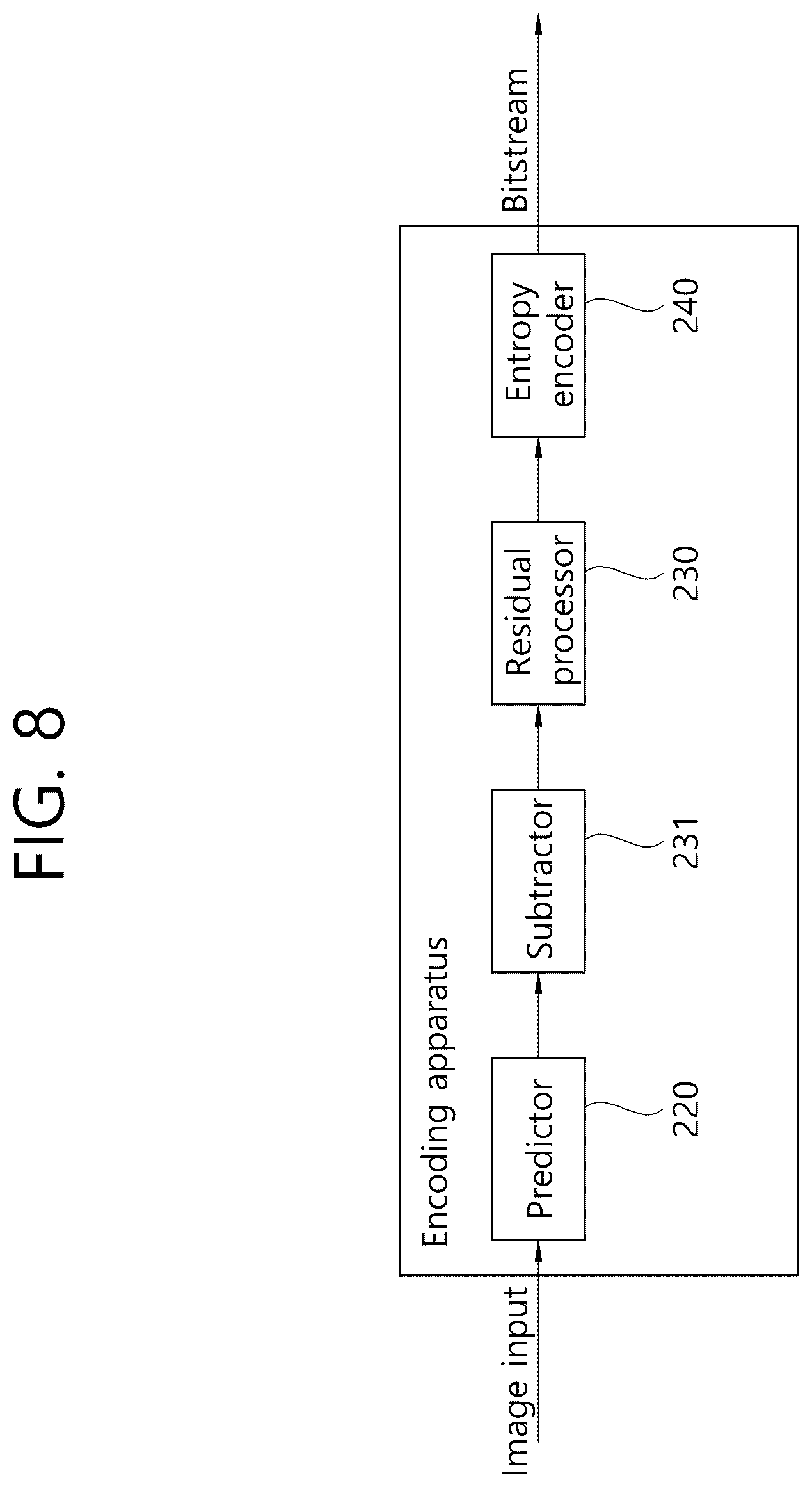 Patent US12316872 Figure 8 – Image decoding method using BDPCM and apparatus thereof