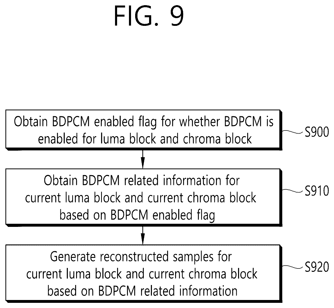 Patent US12316872 Figure 9 – Image decoding method using BDPCM and apparatus thereof