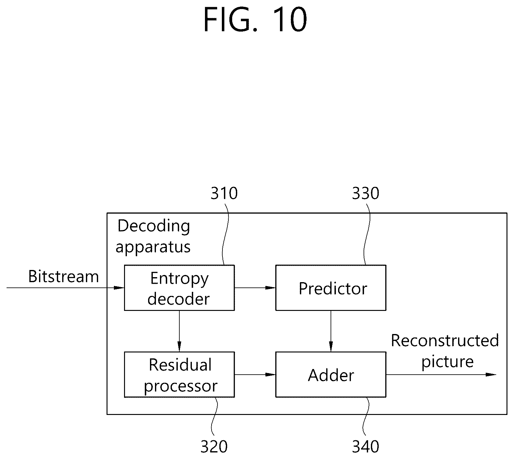 Patent US12316872 Figure 10 – Image decoding method using BDPCM and apparatus thereof