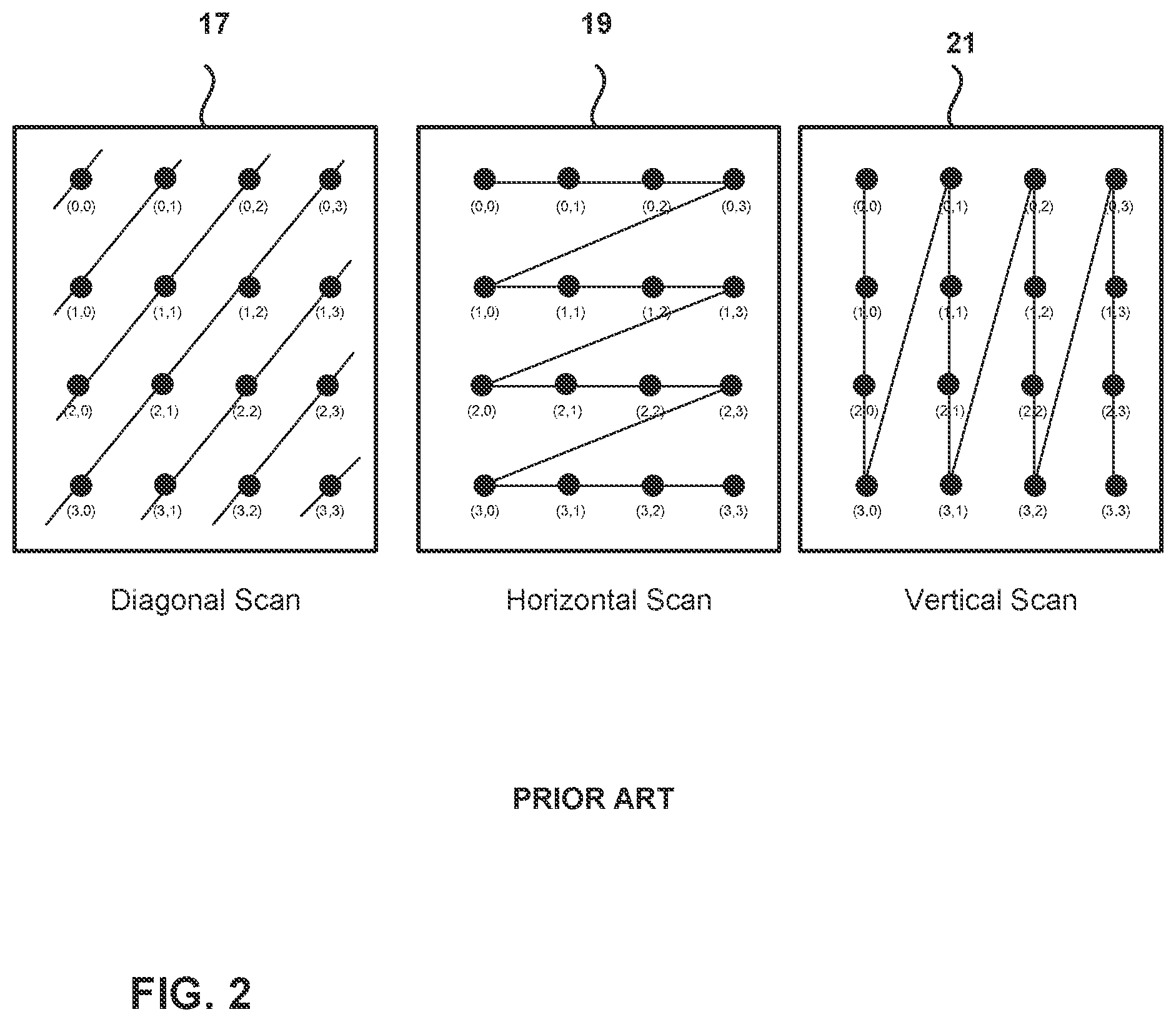 Patent US12316873 Figure 2 – Video coding using mapped transforms and scanning modes