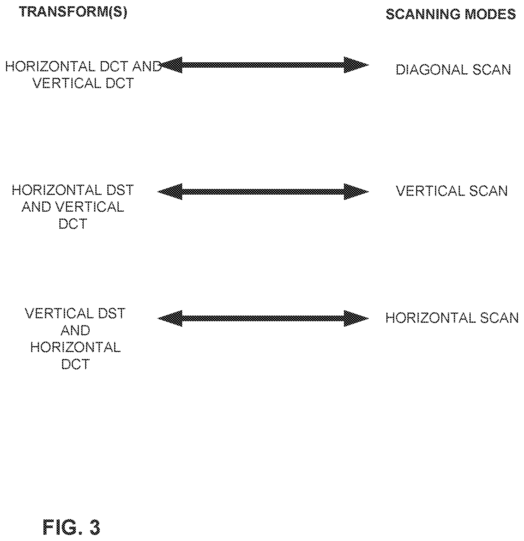 Patent US12316873 Figure 3 – Video coding using mapped transforms and scanning modes