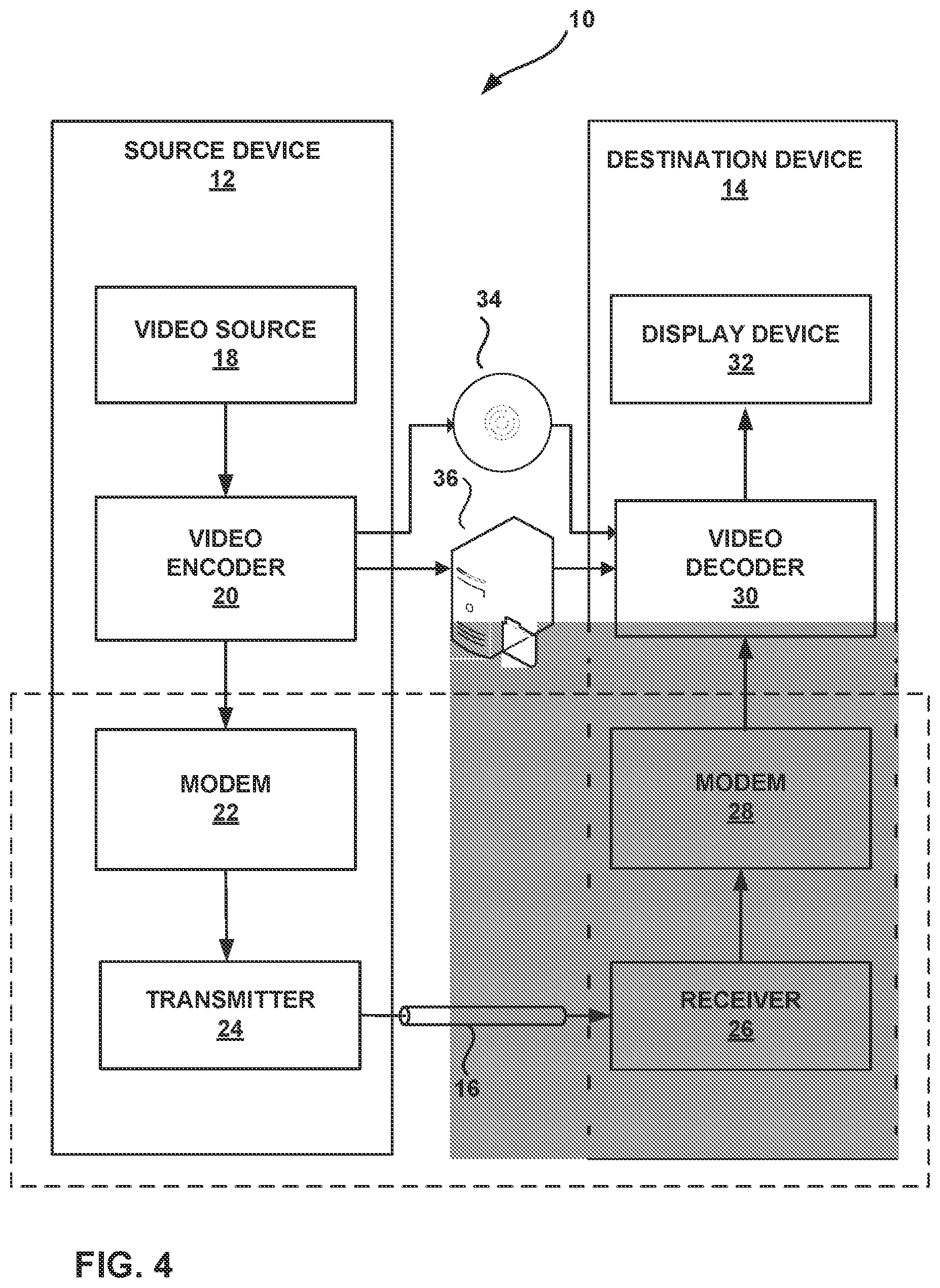 Patent US12316873 Figure 4 – Video coding using mapped transforms and scanning modes