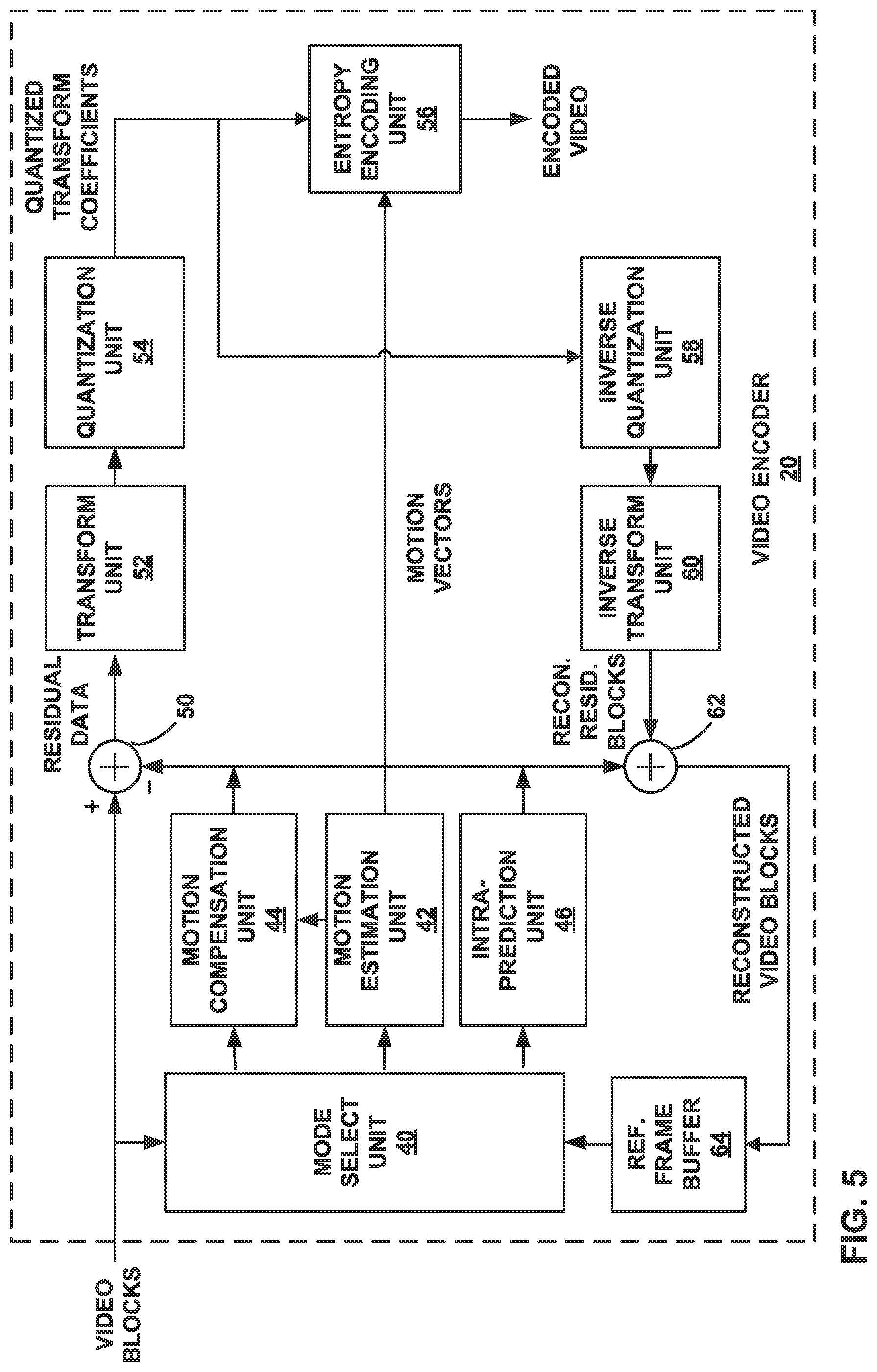 Patent US12316873 Figure 5 – Video coding using mapped transforms and scanning modes