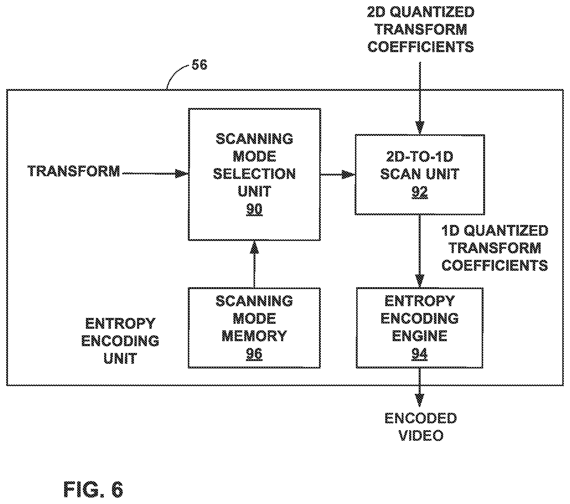 Patent US12316873 Figure 6 – Video coding using mapped transforms and scanning modes