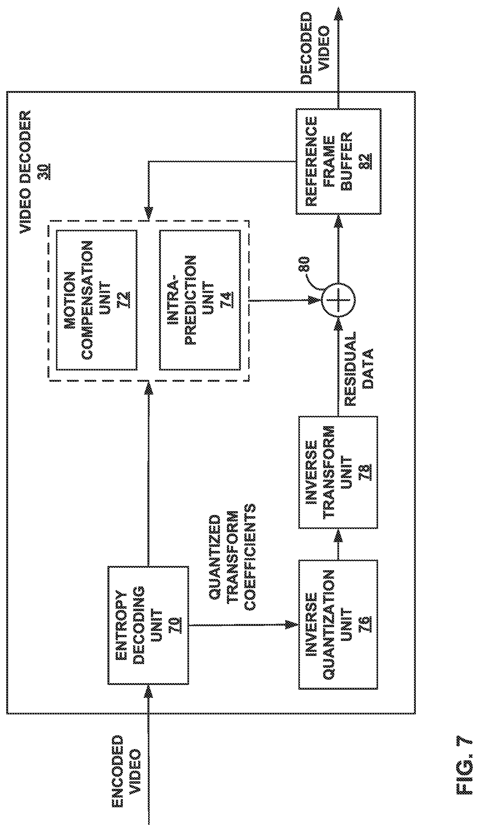 Patent US12316873 Figure 7 – Video coding using mapped transforms and scanning modes