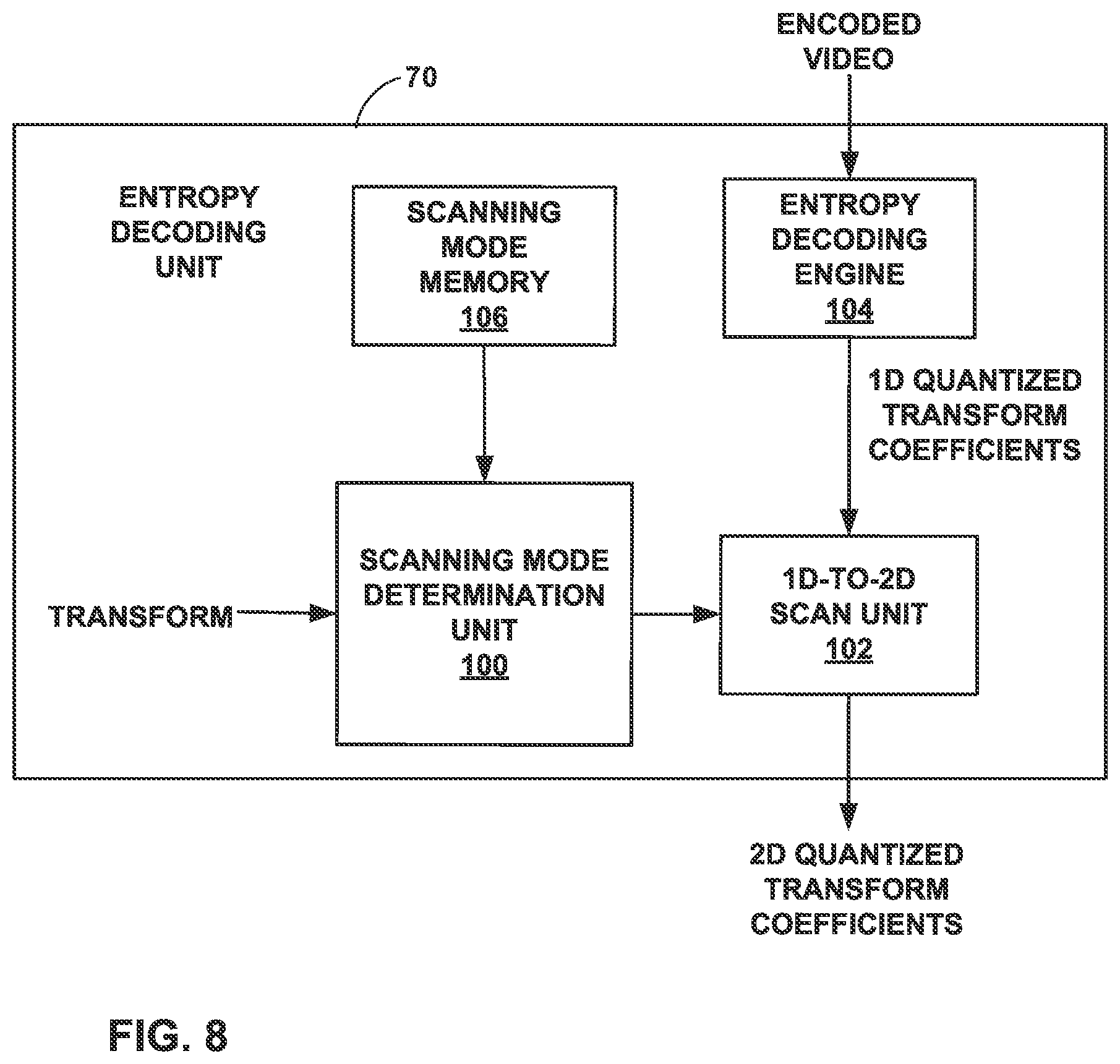 Patent US12316873 Figure 8 – Video coding using mapped transforms and scanning modes
