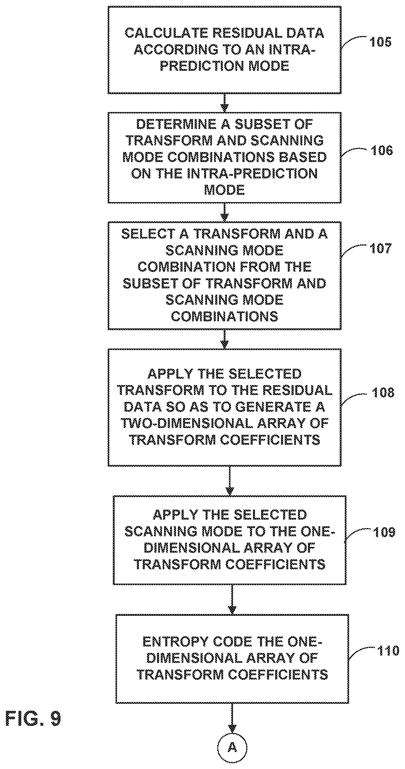 Patent US12316873 Figure 9 – Video coding using mapped transforms and scanning modes